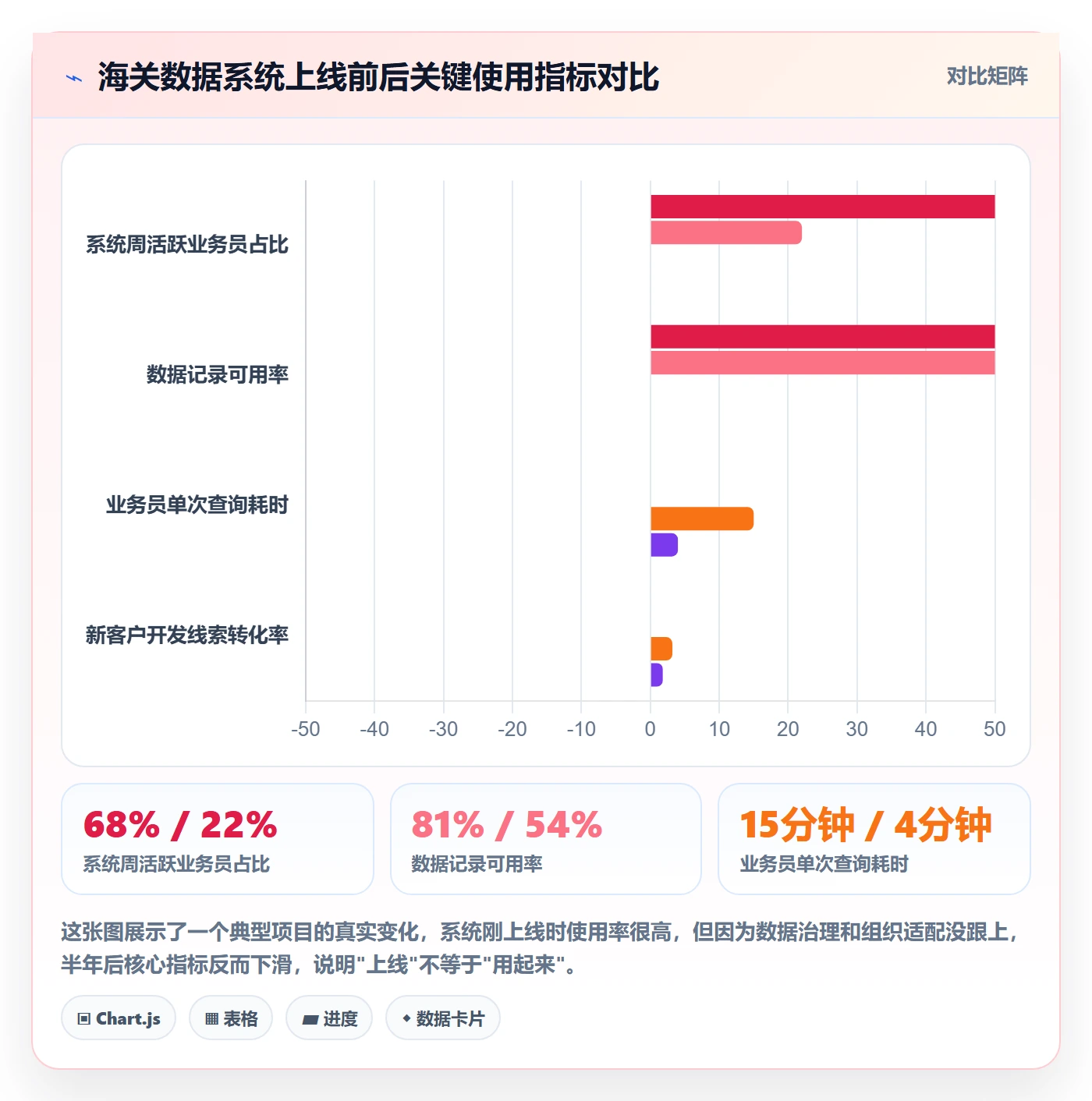 外贸数据分析平台怎么优化？先从海关数据的系统搭建入手