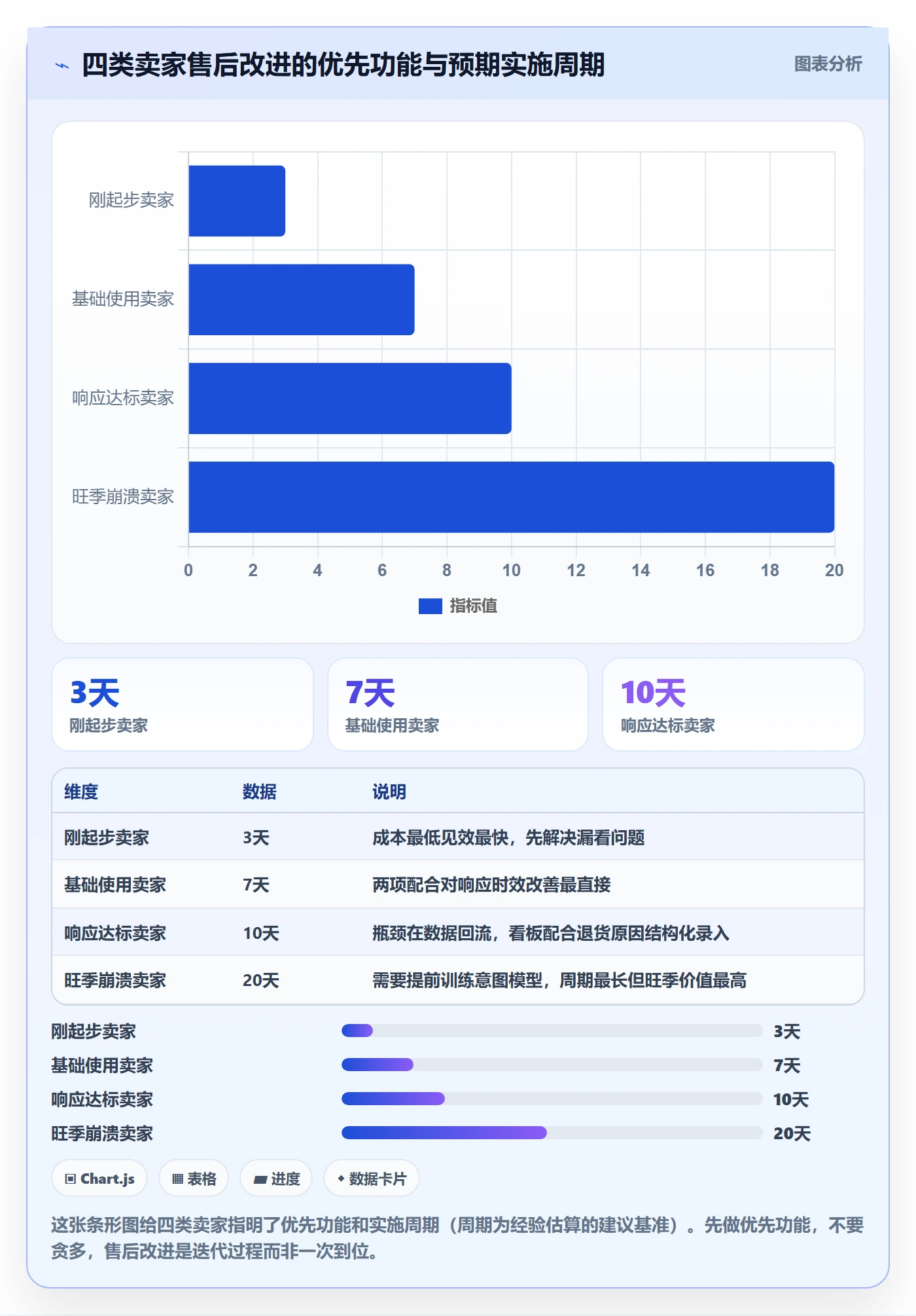 跨境电商一站式服务问题诊断：售后服务如何用核心功能改进