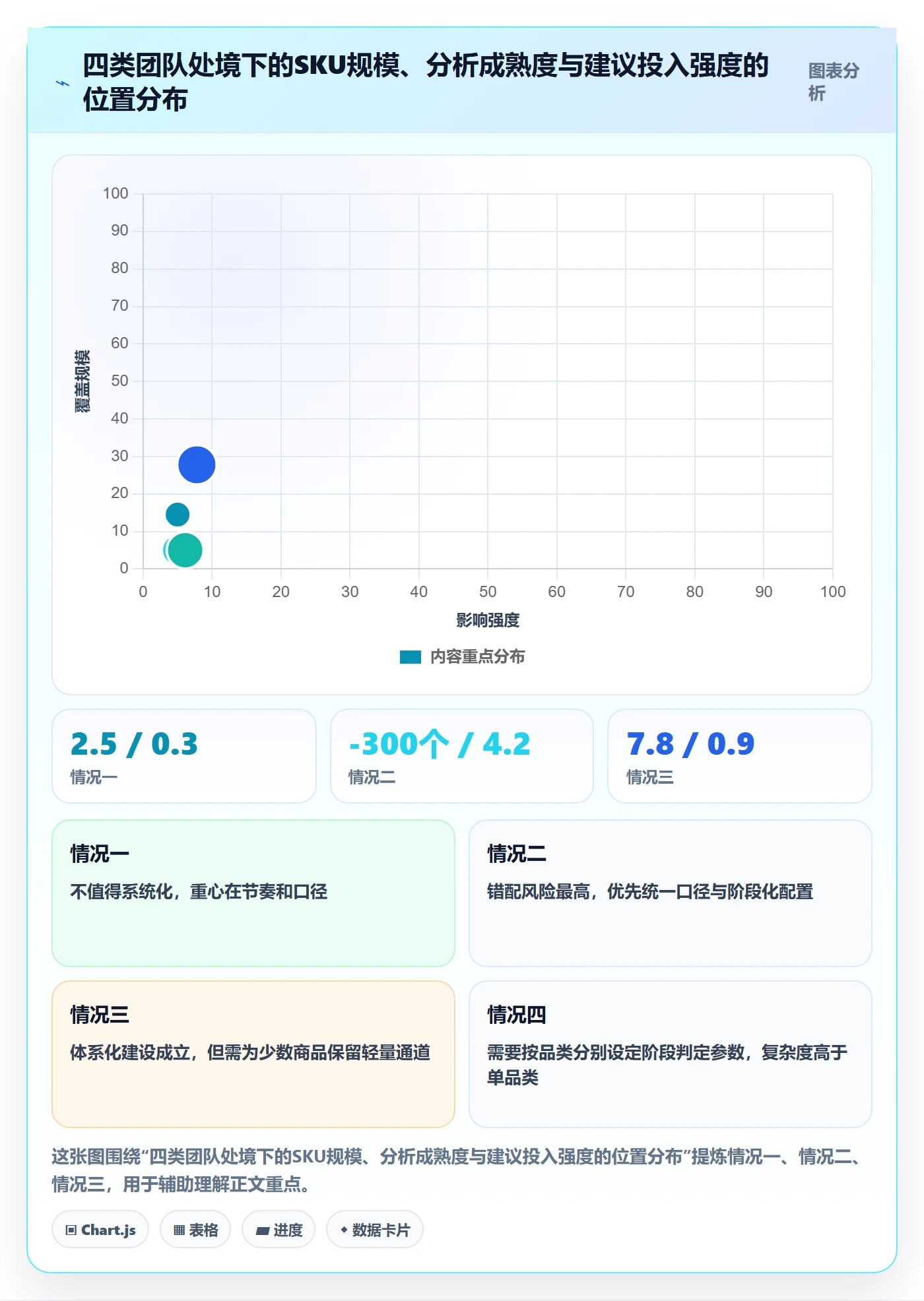 商品分析业务拆解：生命周期为什么影响选型方法