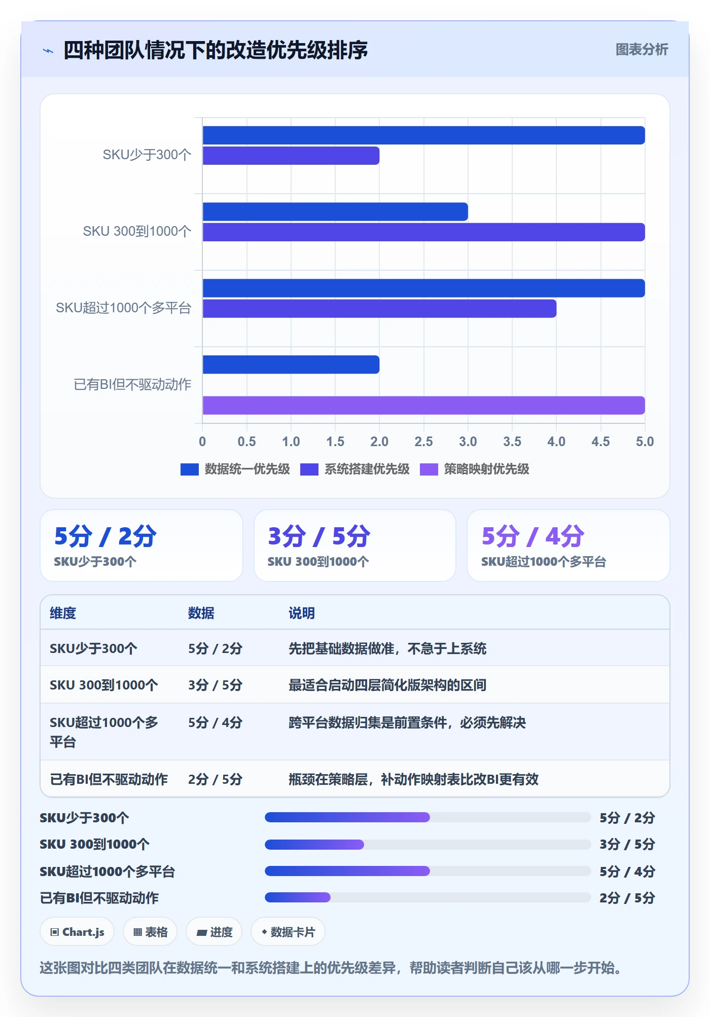商品分析改造重点：从生命周期推进系统搭建