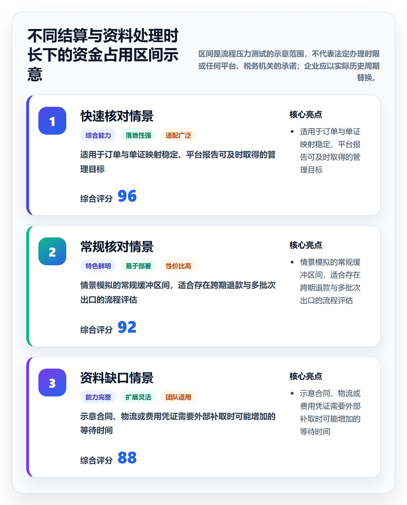 temu税务筹划：半托管模式从哪里开始