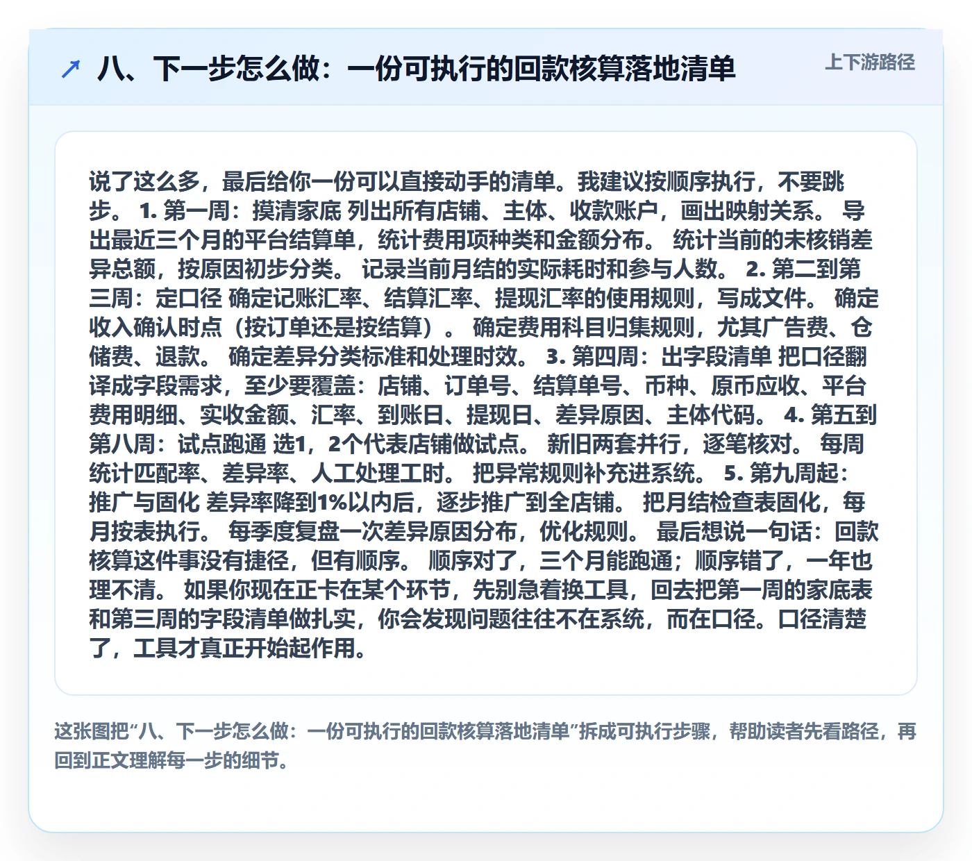 八、下一步怎么做：一份可执行的回款核算落地清单