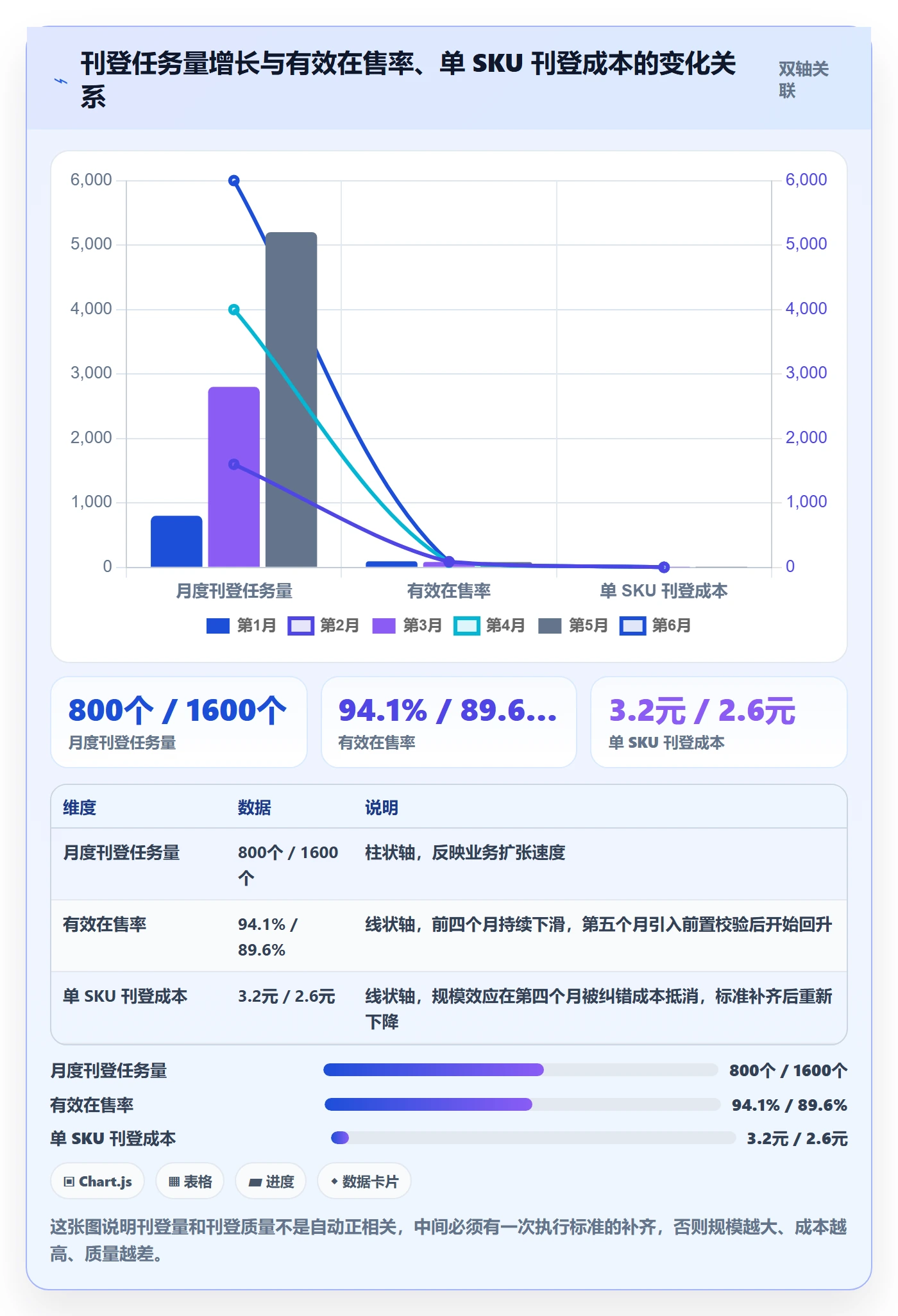 erp跨境电商执行标准：多平台刊登环节如何体现数据复盘