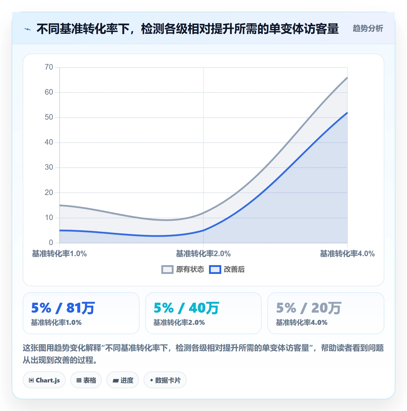 跨境电商运营实践指南：转化优化的增长策略怎样更有效