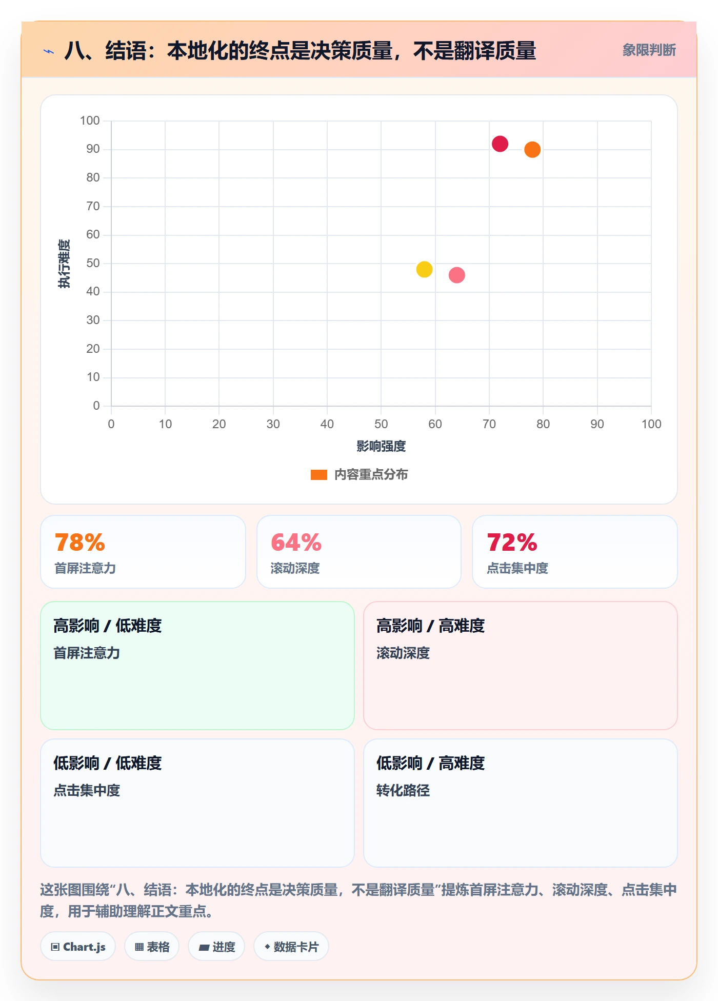 八、结语：本地化的终点是决策质量，不是翻译质量