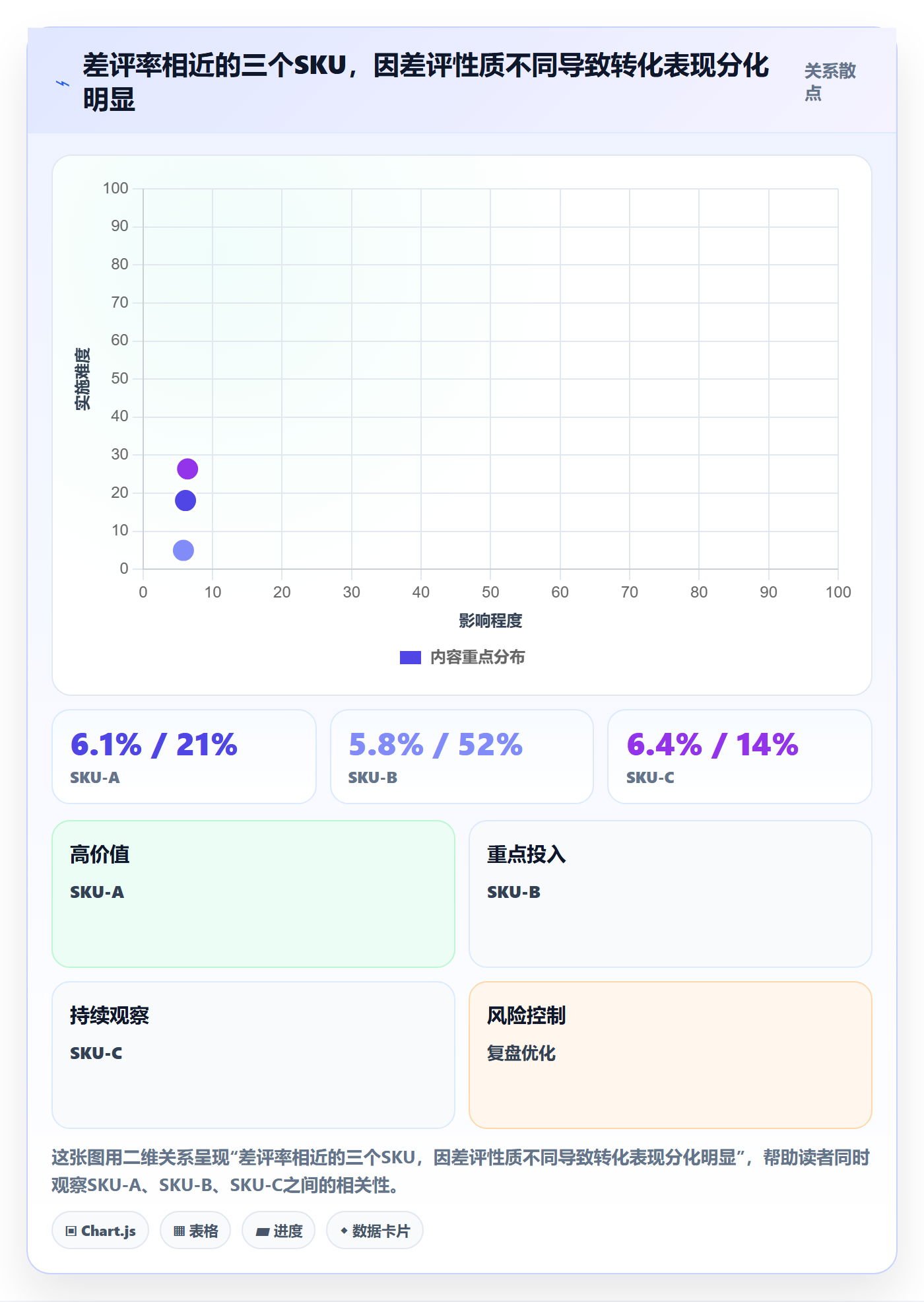 亚马逊软件怎么落地?从评价管理讲清标准化管理