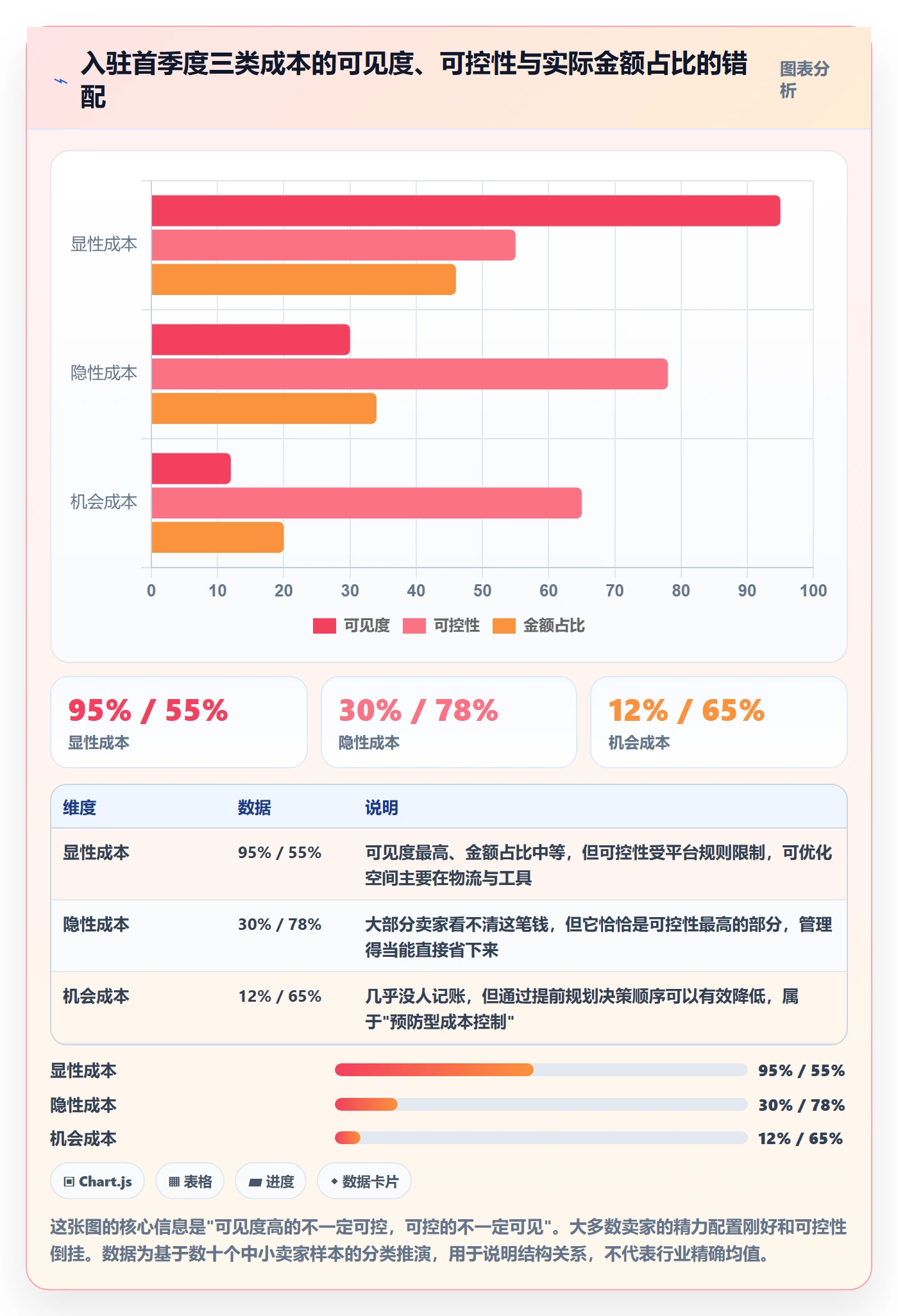 跨境电商一站式服务方案设计：平台入驻场景的成本控制怎么做