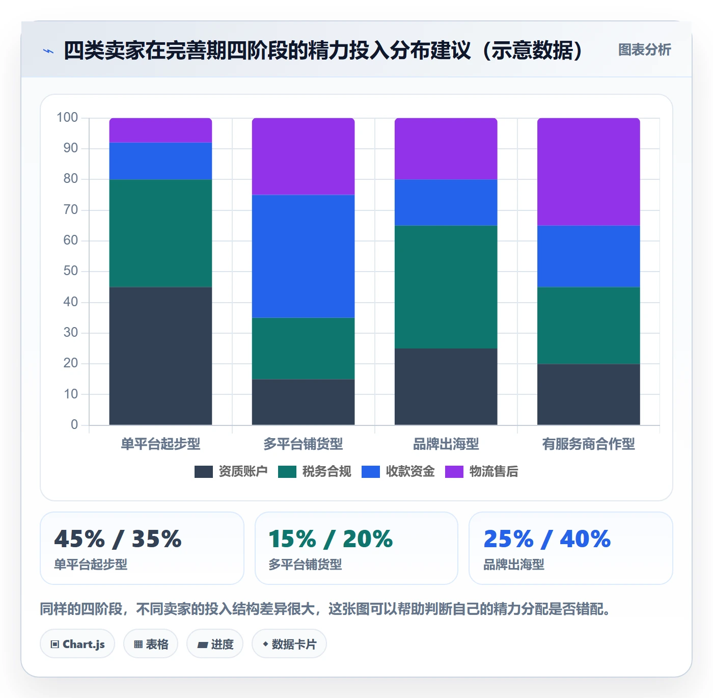 跨境电商一站式服务进阶课：围绕平台入驻完善常见误区