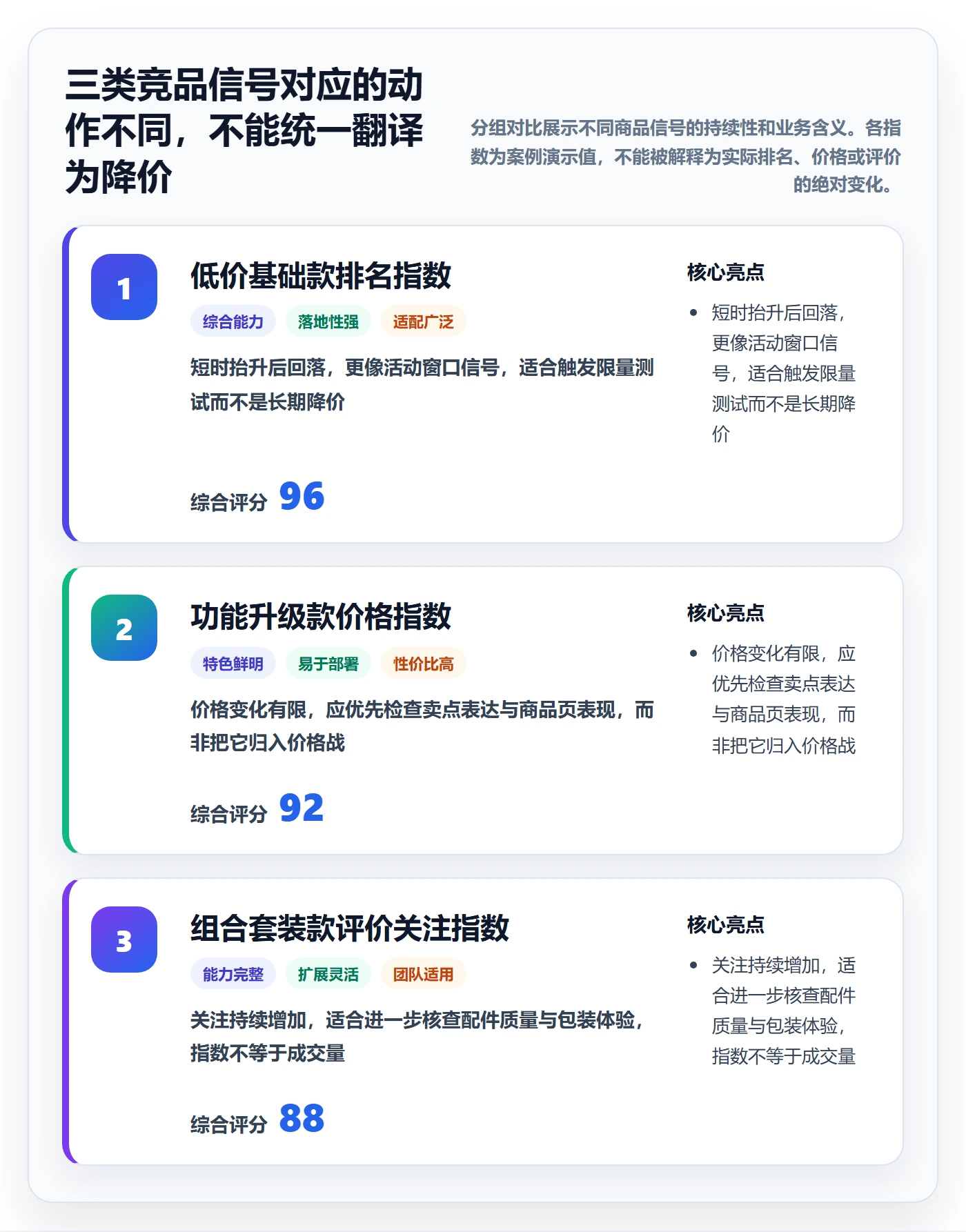 电商数据查询网站工作指南：用旺季准备解决竞品数据问题