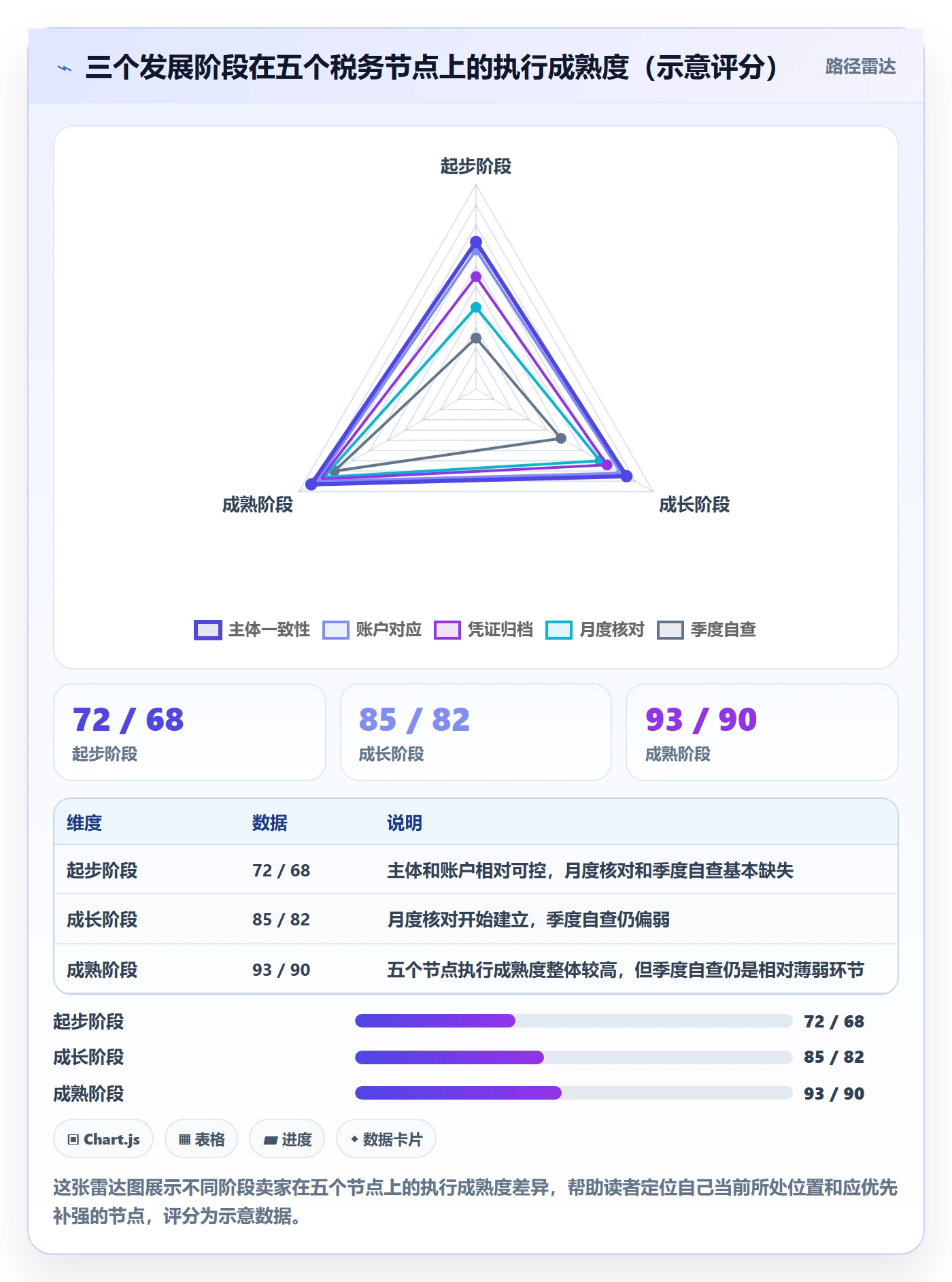 跨境电商一站式服务日常管理全解析：重点看懂税务合规