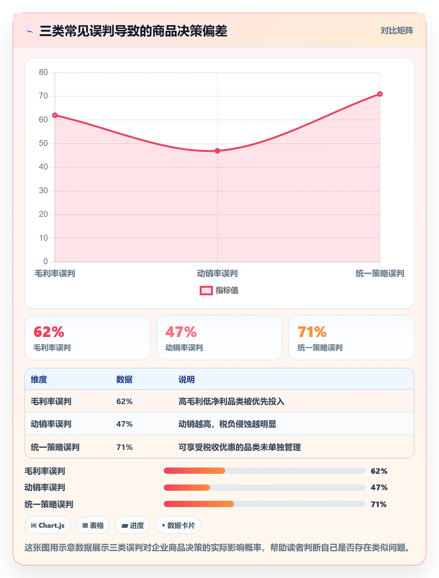 商品分析问题诊断：市场需求如何用税务筹划改进