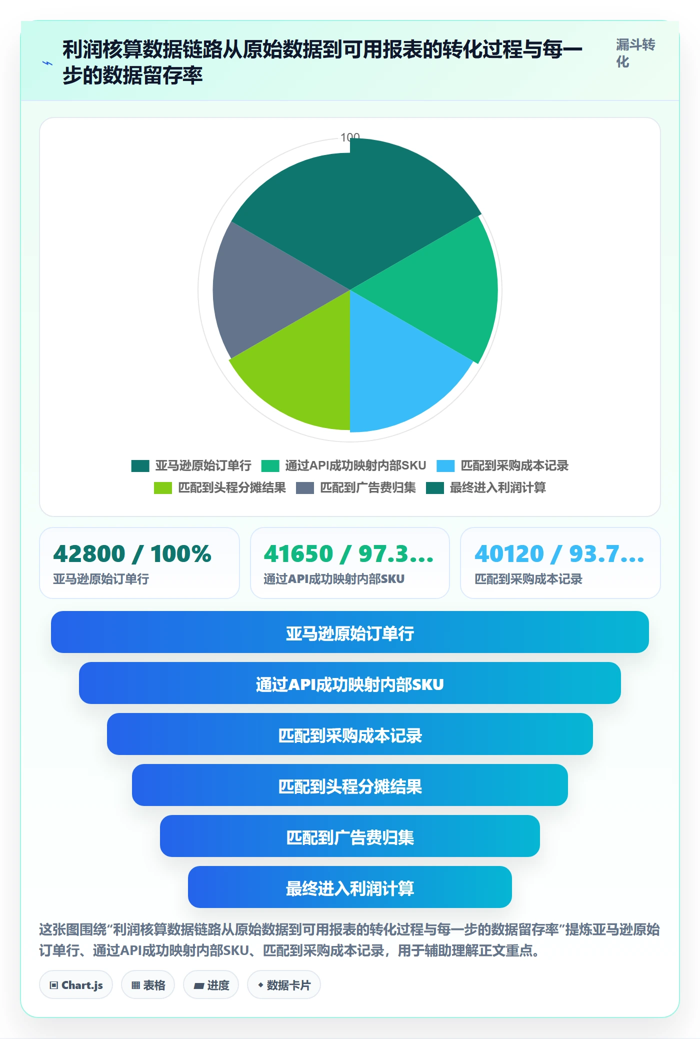 亚马逊软件使用技巧:利润核算对应的工具对比方法