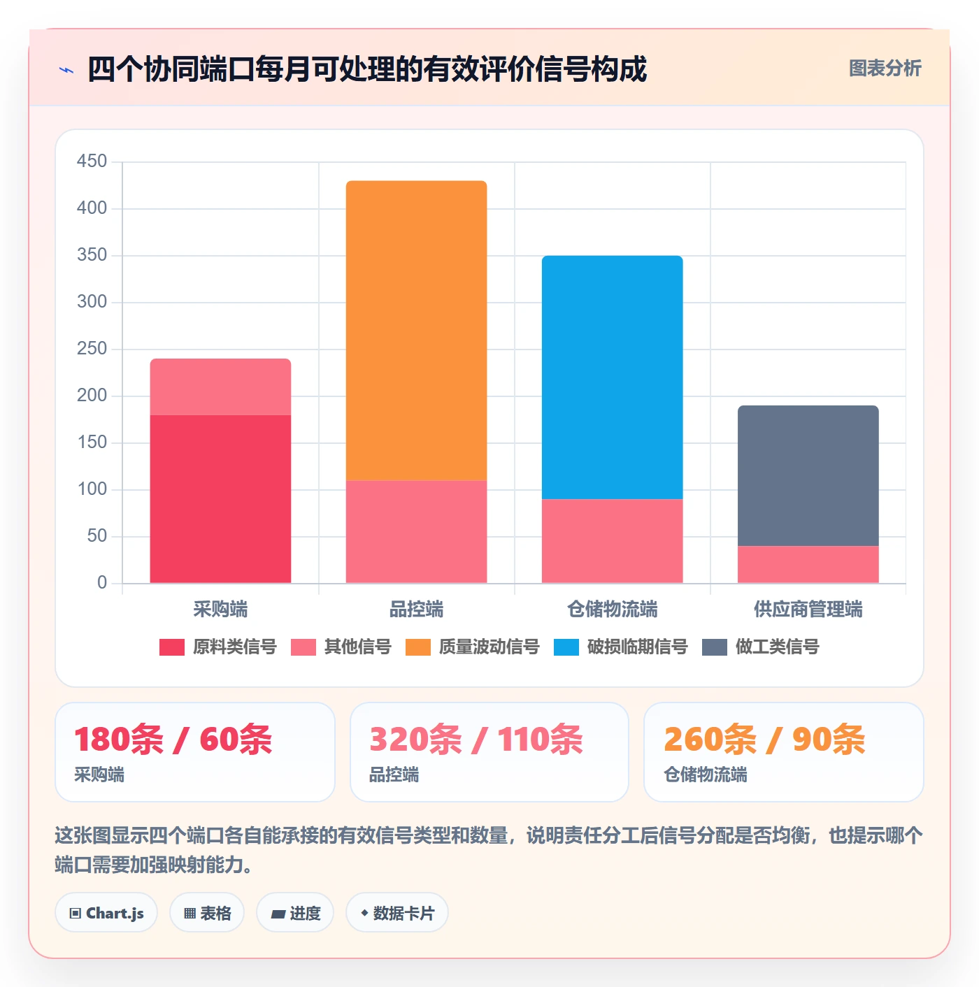 商品分析运营框架：把用户评价纳入供应链协同