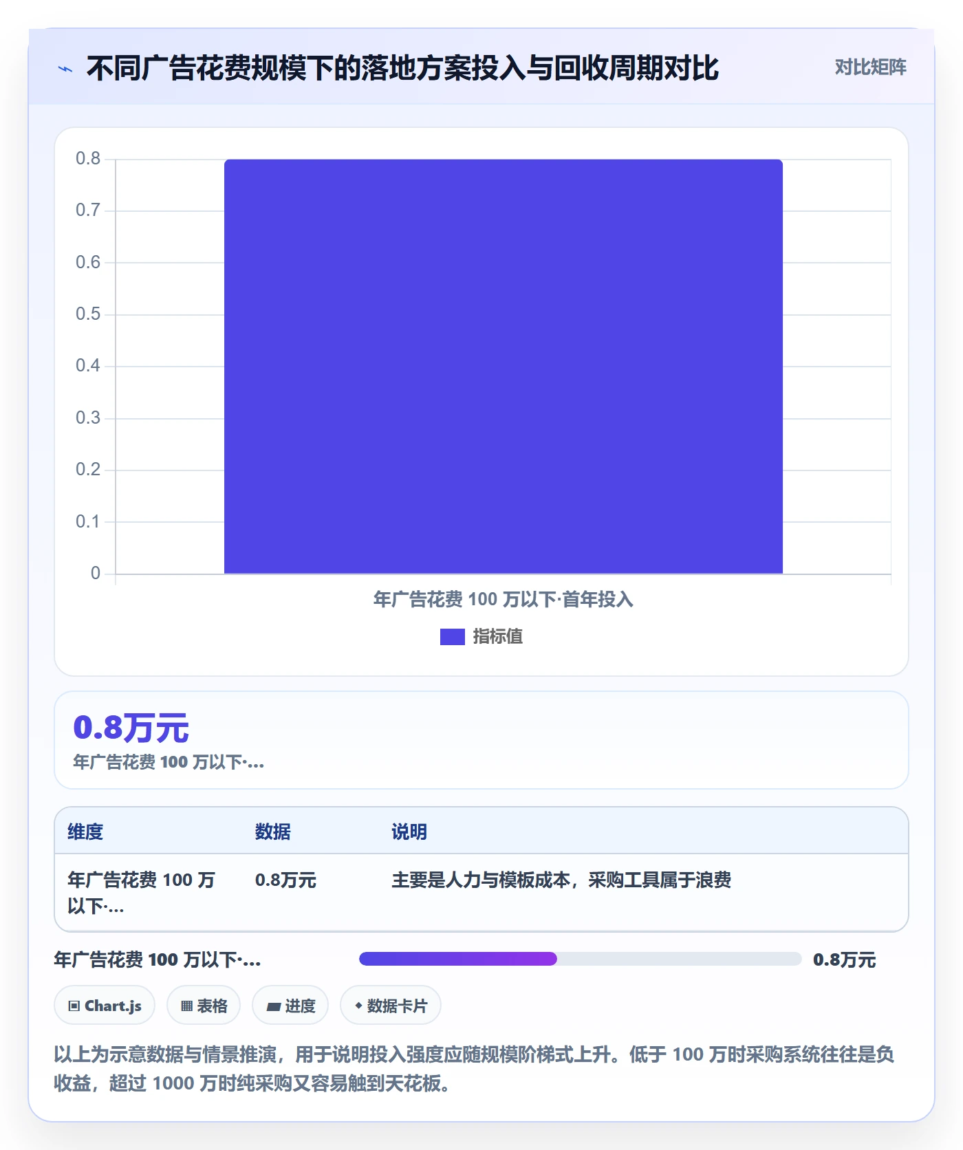 亚马逊软件怎么落地？从广告管理讲清问题清单