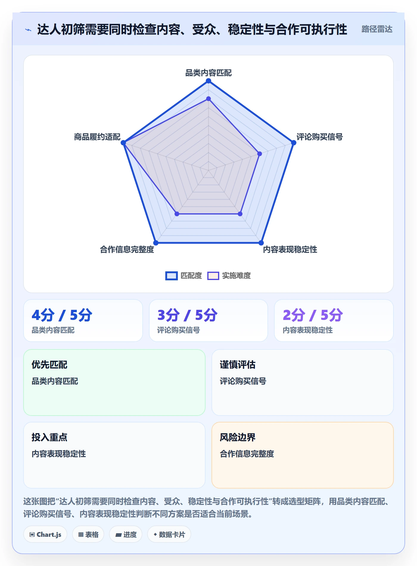 电商数据查询网站工作指南：用新手避坑解决达人数据问题