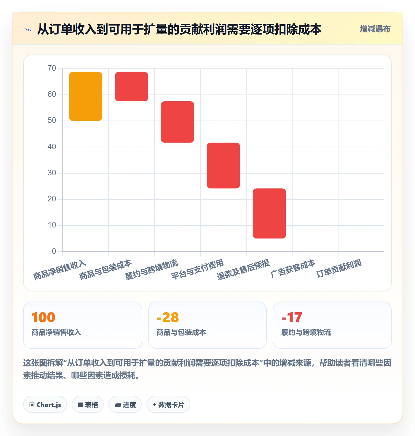 跨境电商方案设计：品牌增长场景的进阶玩法怎么做