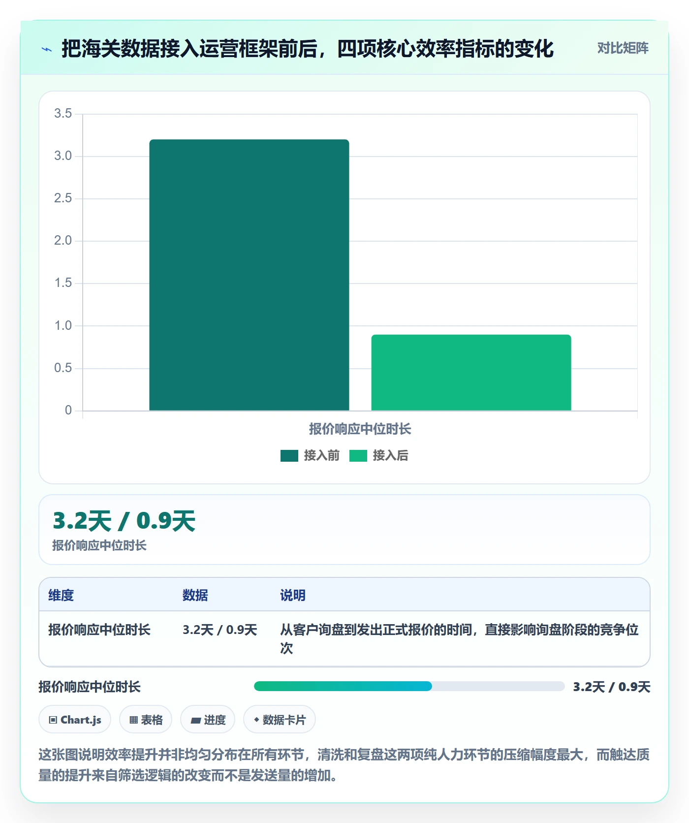 外贸数据分析平台运营框架：把海关数据纳入效率提升