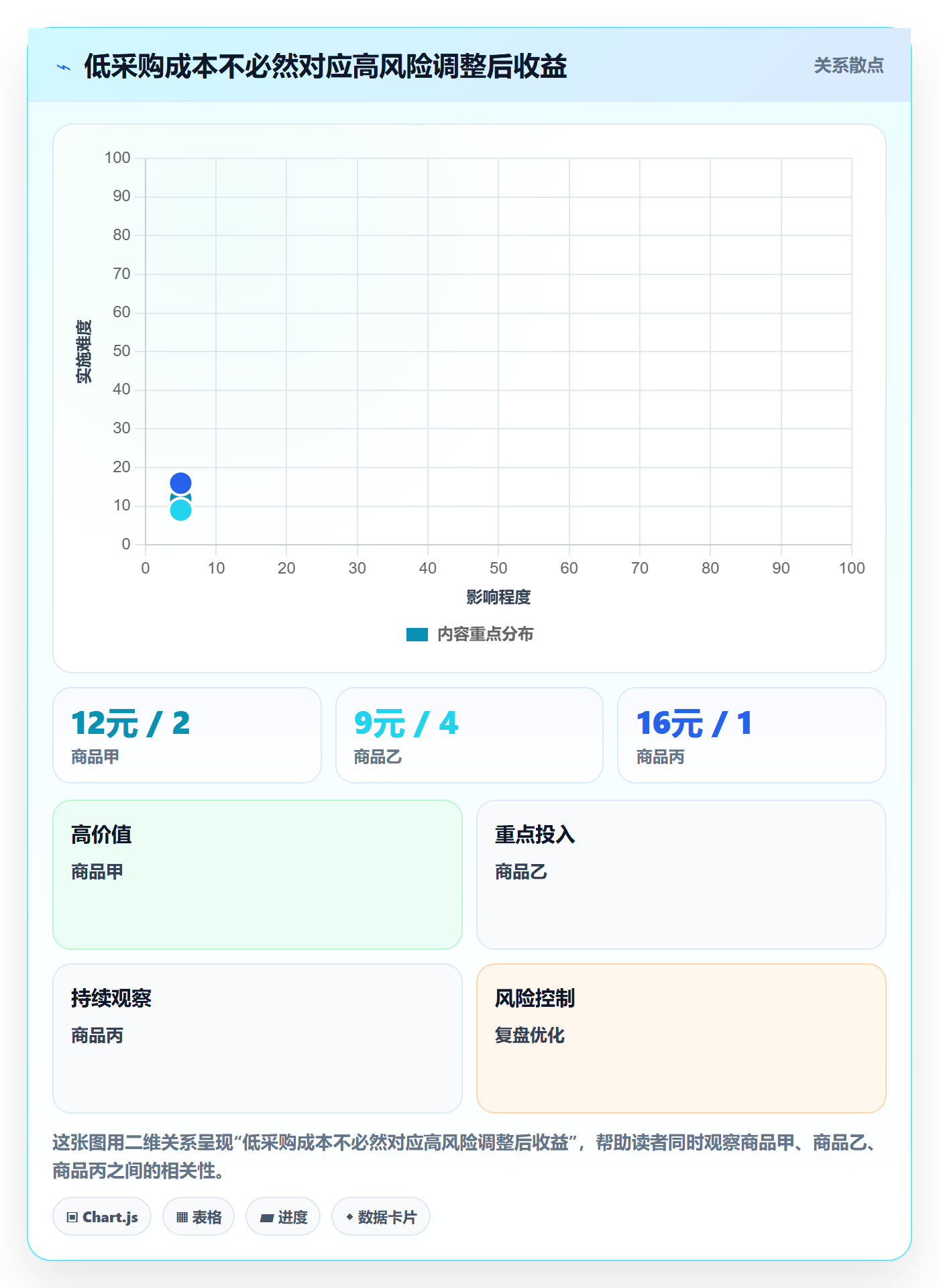 temu基础课：选品定价相关的风险排查一次讲透
