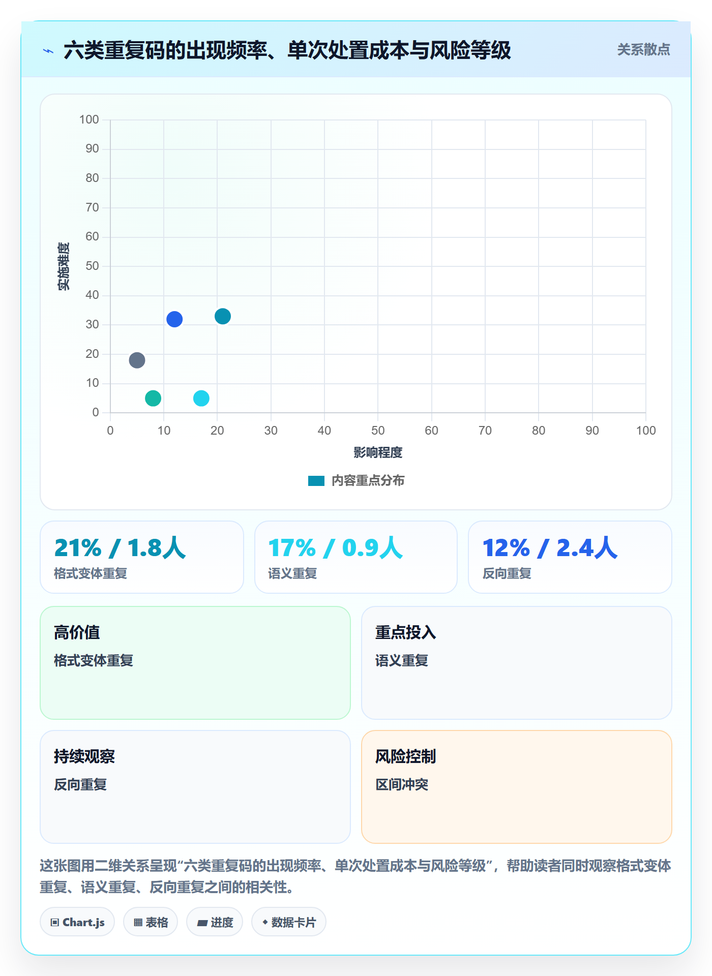 UPC码方案设计：重复码排查场景的落地案例怎么做