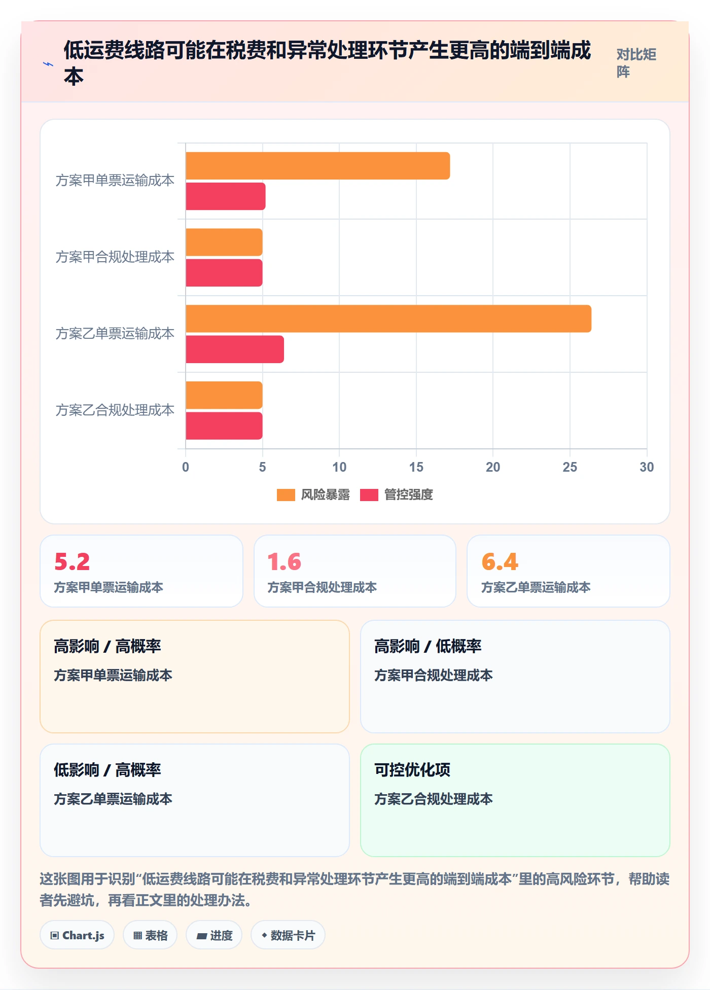 跨境电商应用思路：围绕税务合规拆解跨境物流