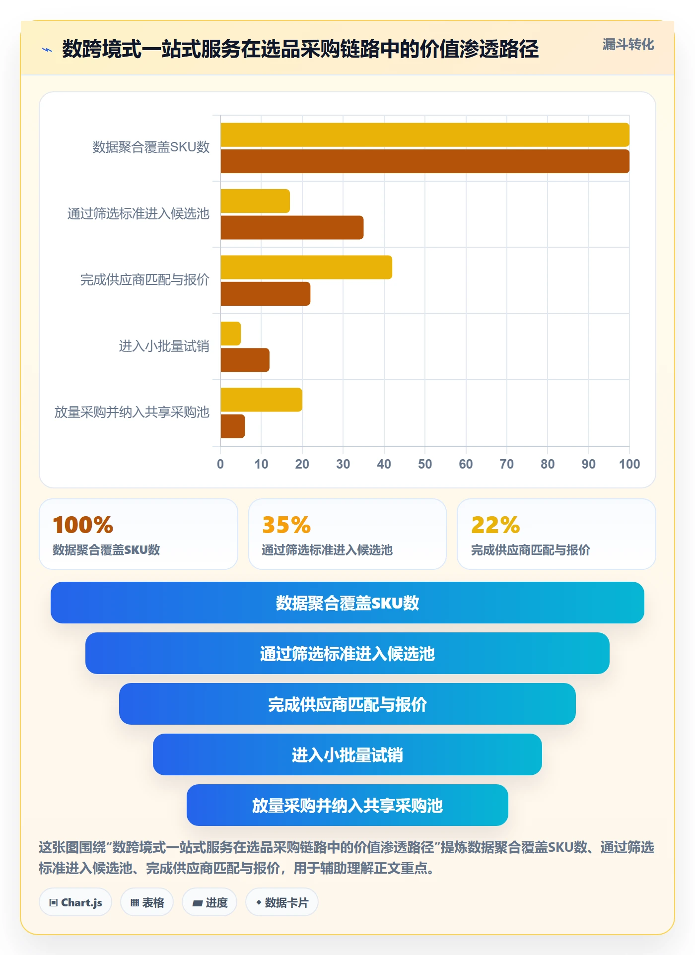 跨境电商一站式服务实践指南：选品采购的多店经营怎样更有效