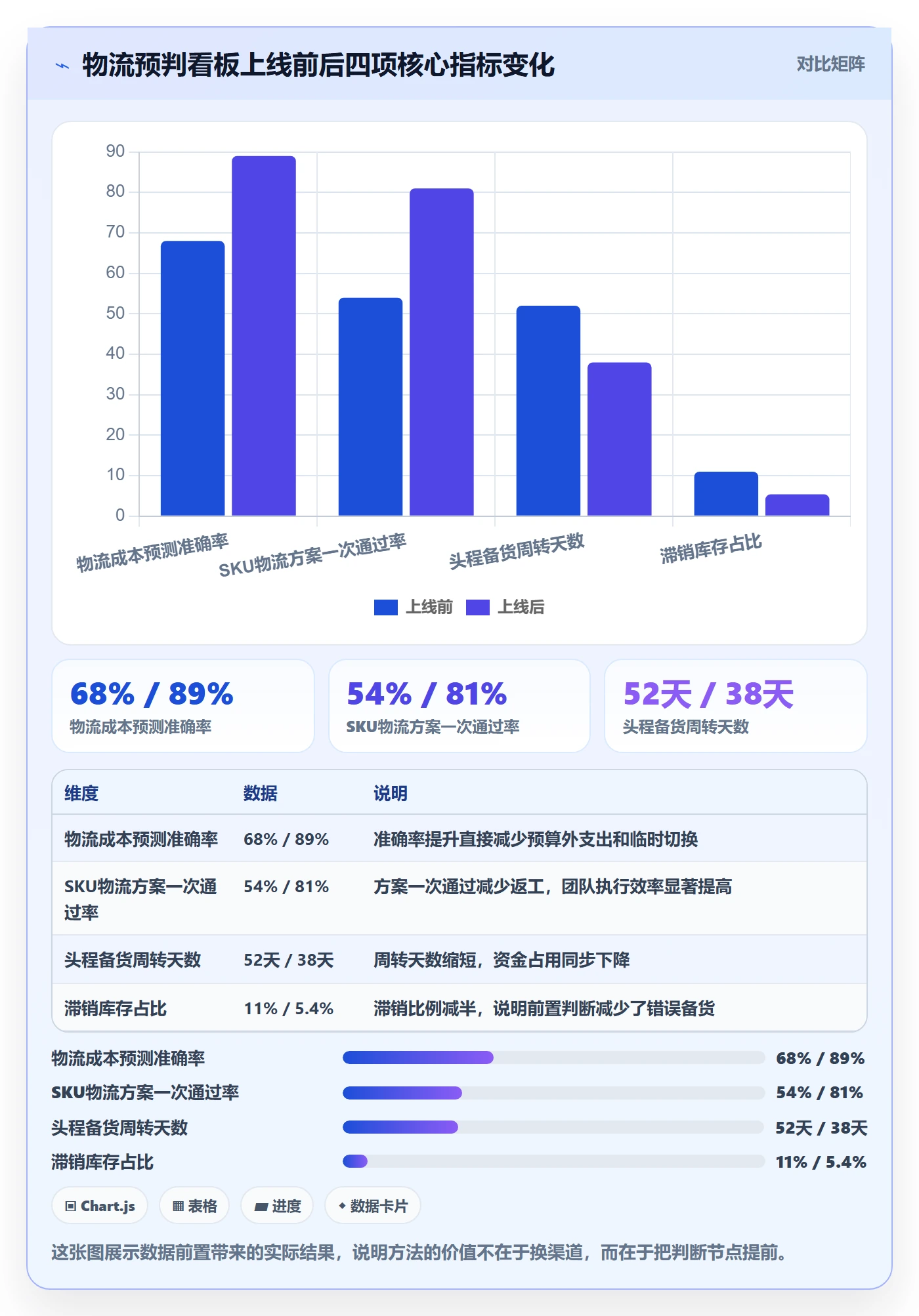 跨境电商运营数据方法：用选品上新支撑物流方案判断