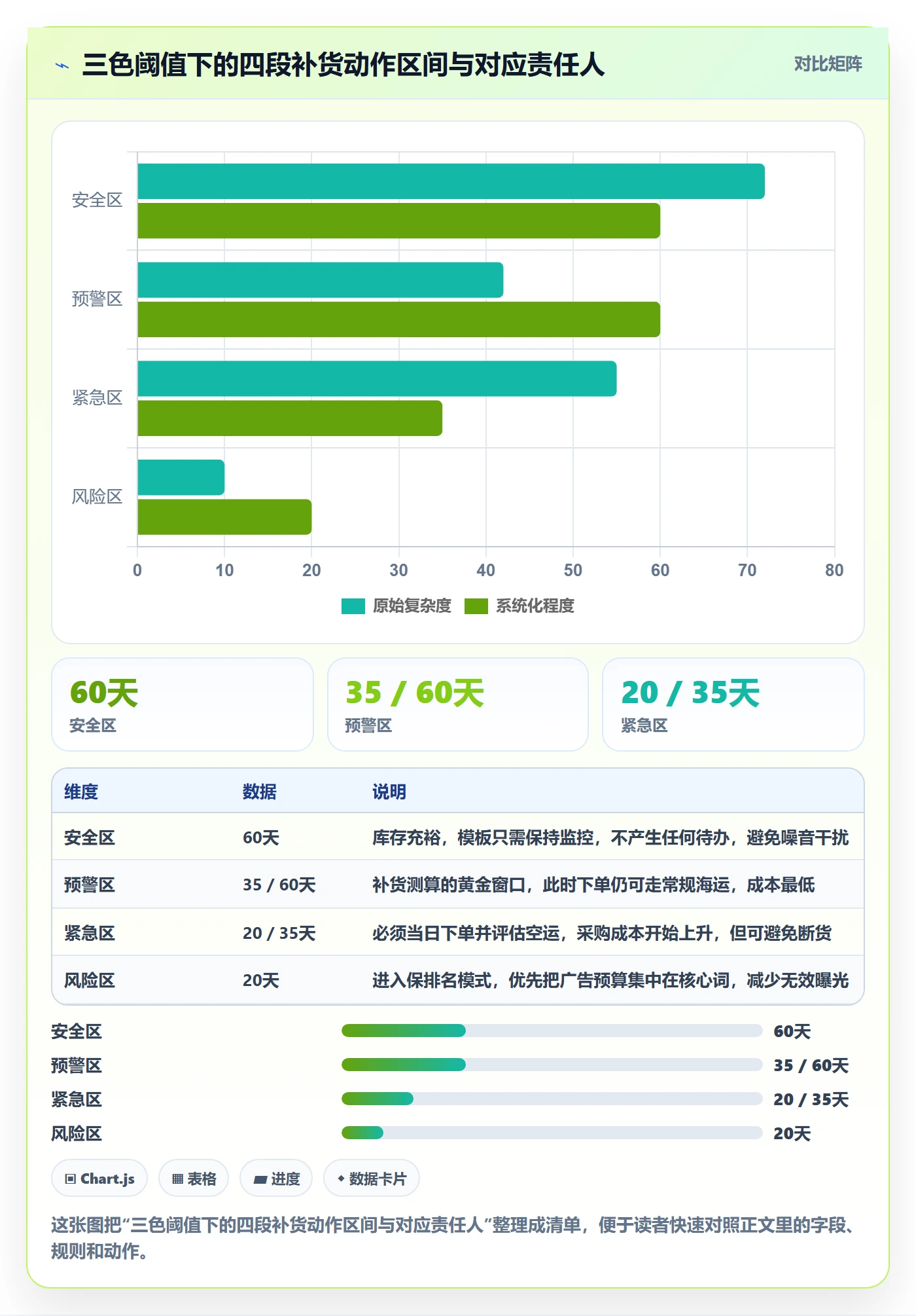 亚马逊软件管理模板：围绕库存管理开展日常管理