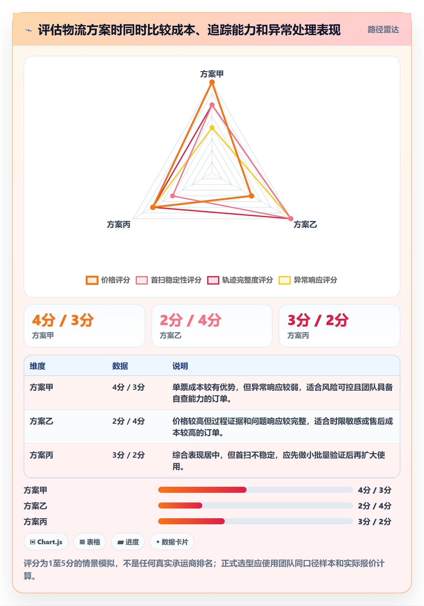 temu操作手册：履约物流对应的平台规则步骤