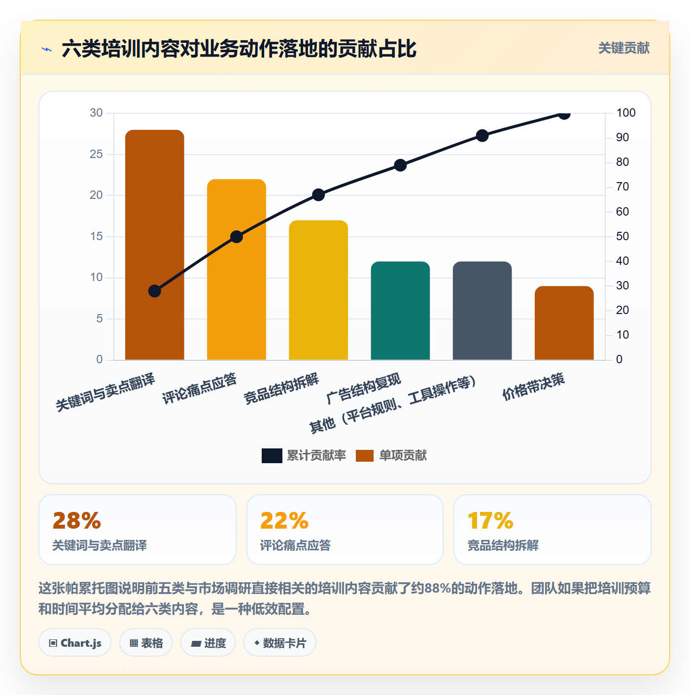 跨境电商运营应用思路：围绕市场调研拆解团队培训