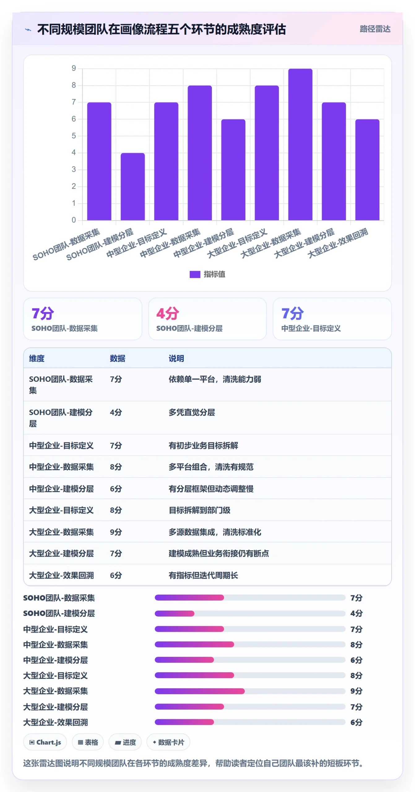 外贸数据分析平台实践指南：客户画像的流程设计怎样更有效
