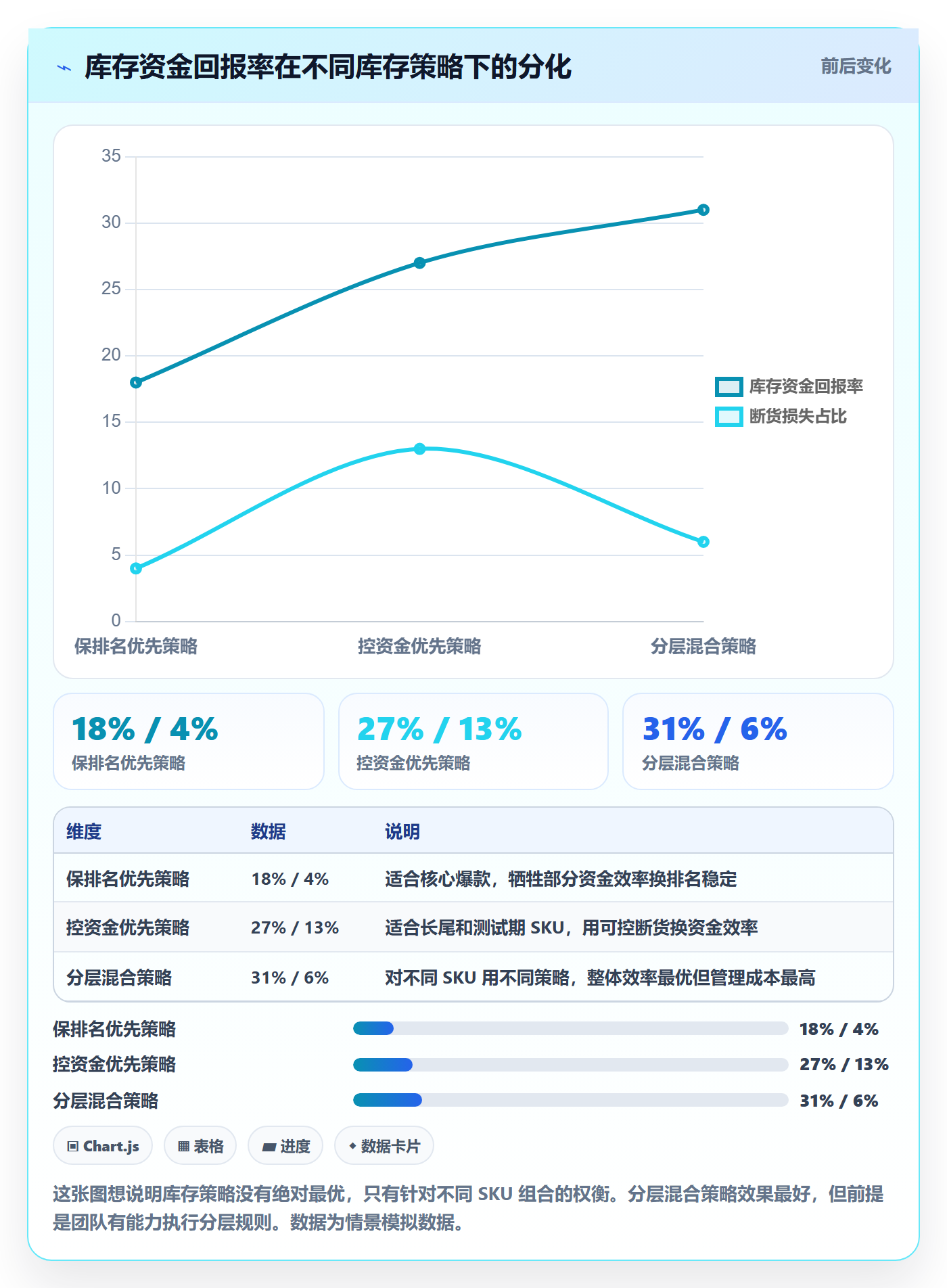 跨境电商运营业务拆解：库存计划为什么影响精细化运营