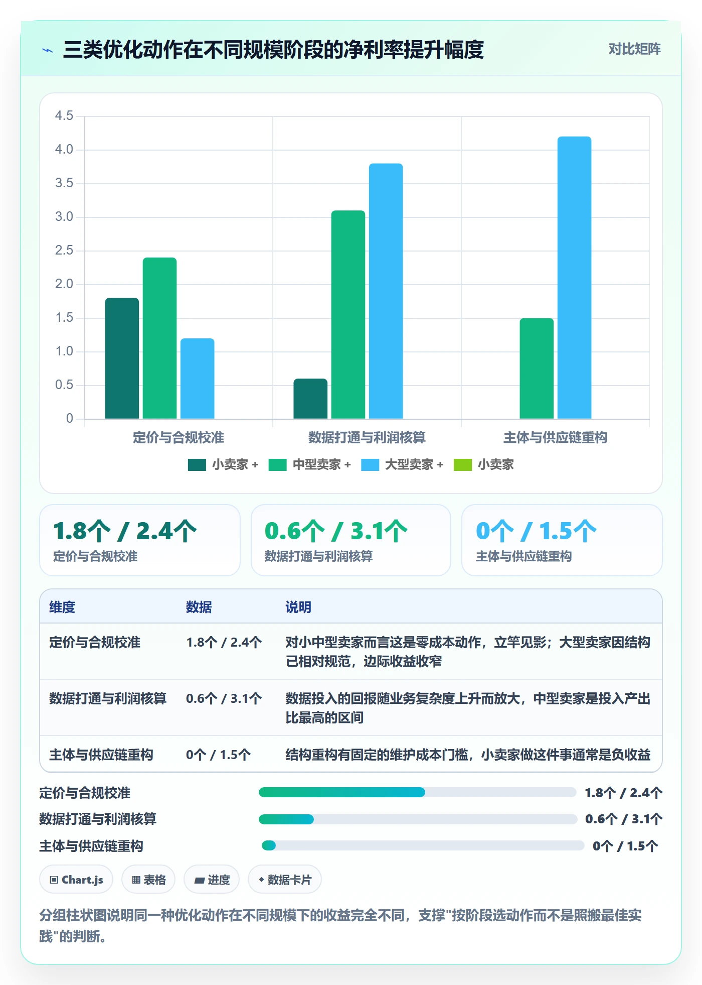 跨境电商运营怎么落地？从转化优化讲清税务筹划