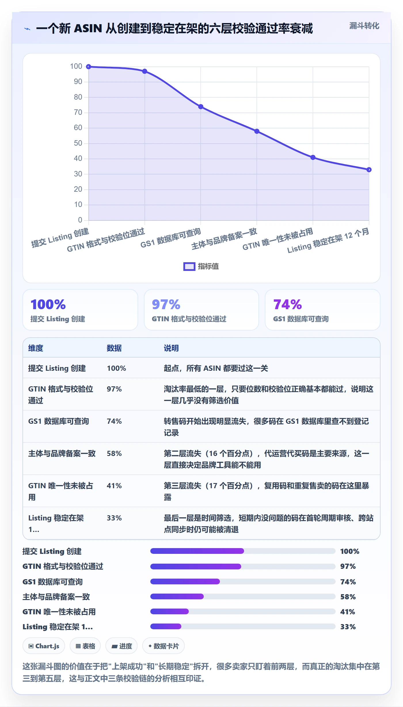 UPC码选择标准：商品绑定维度如何评估案例拆解