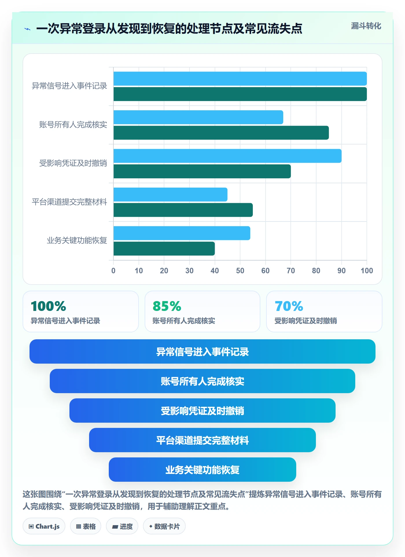 想做好跨境电商，先掌握账号安全中的平台规则