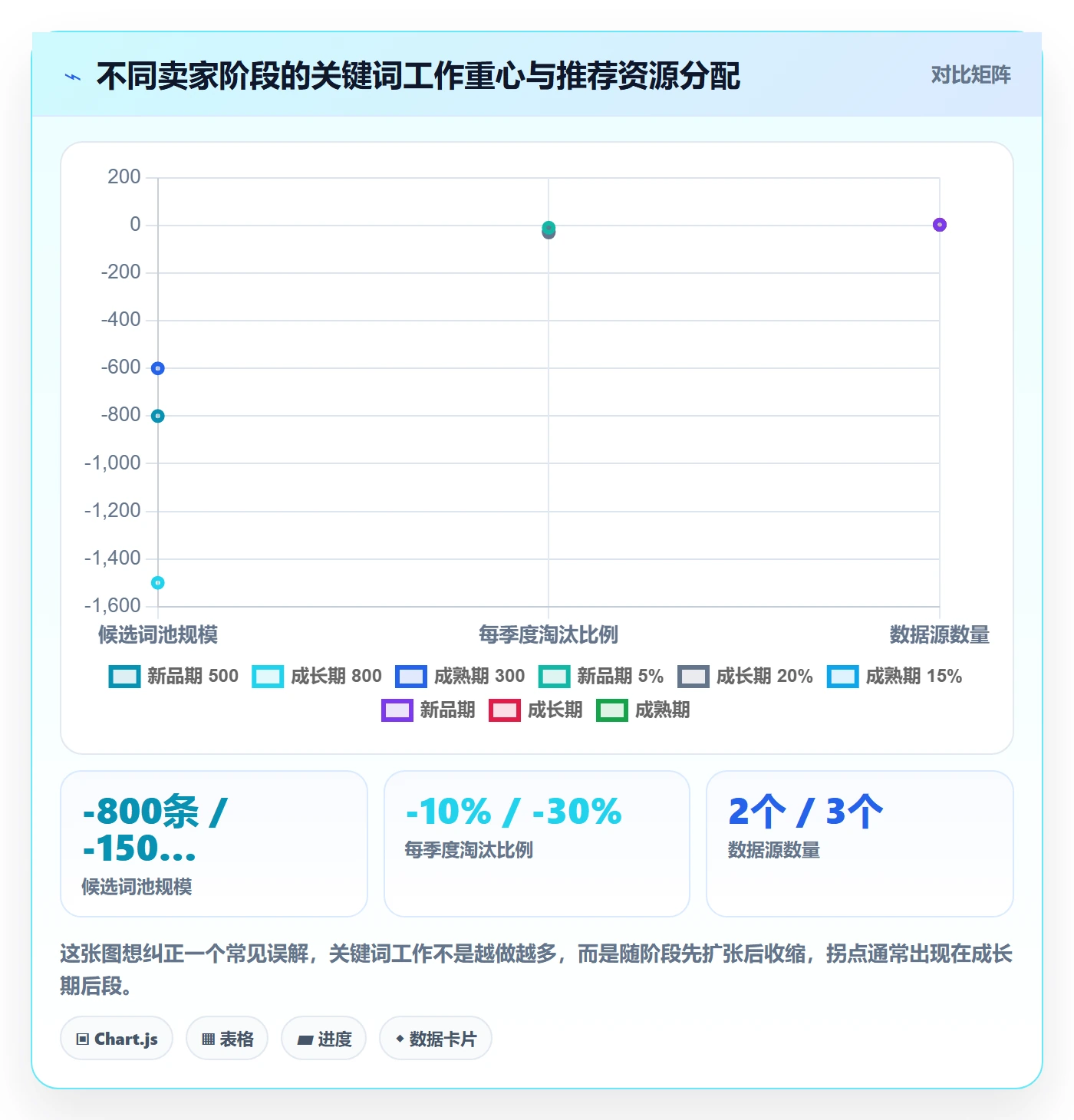 亚马逊软件工作指南:用增长策略解决关键词工具问题