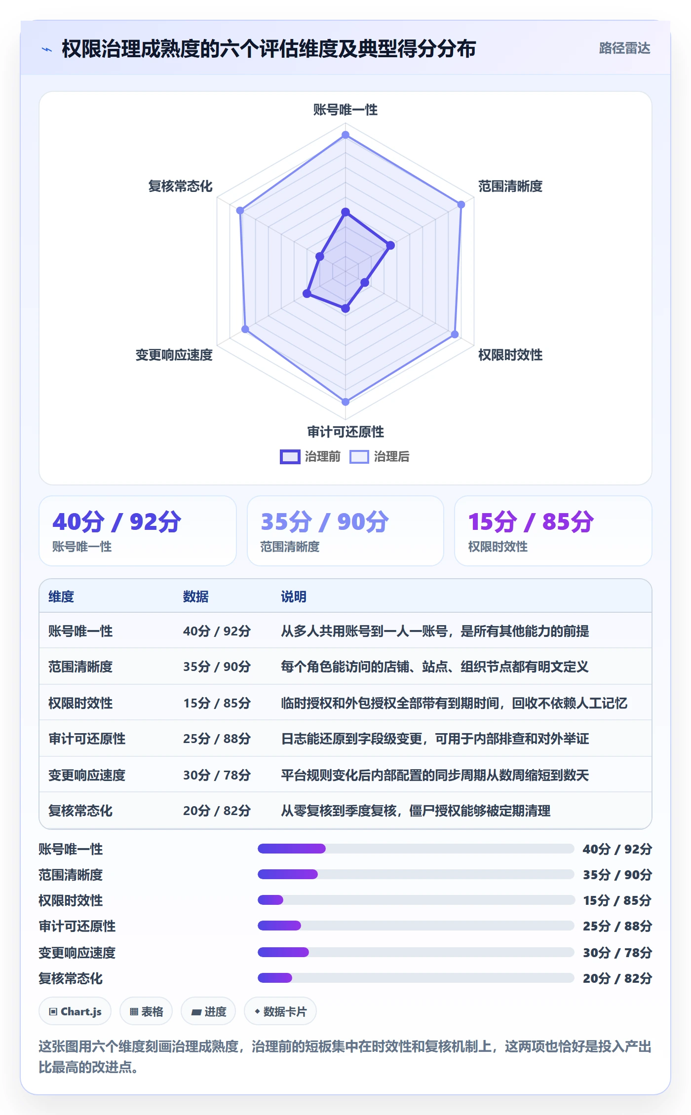 erp跨境电商场景解析：权限管理中的平台规则怎么处理