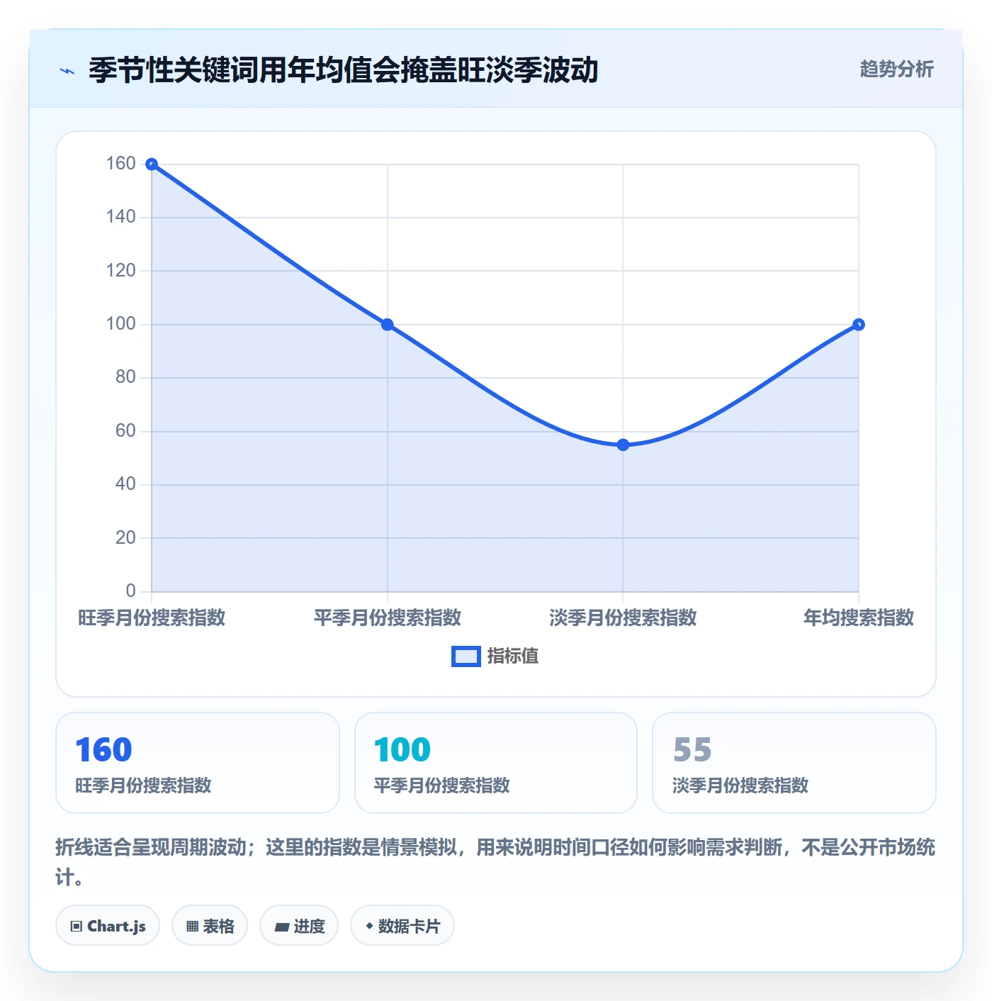 电商数据查询网站避坑指南：关键词搜索环节的风险排查要注意什么