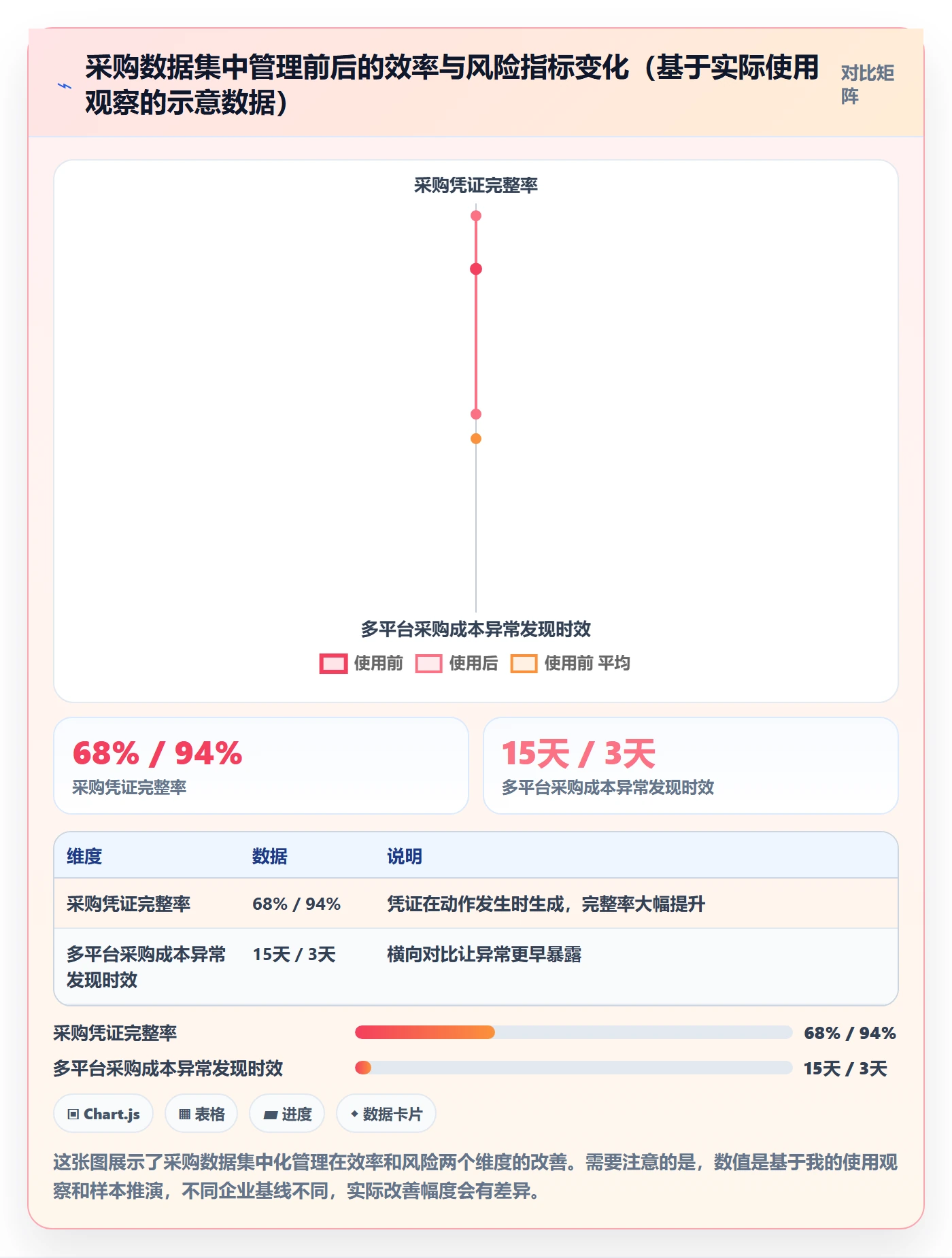 跨境电商一站式服务方案设计：选品采购场景的平台规则怎么做