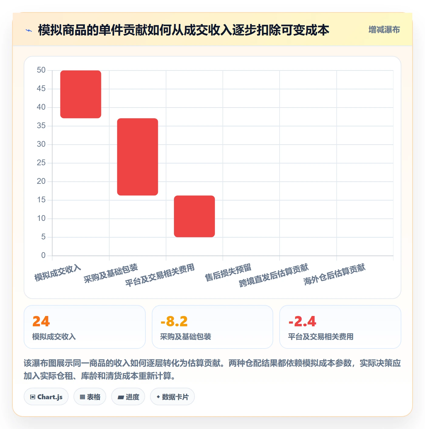 temu改造重点：从选品定价推进海外仓管理