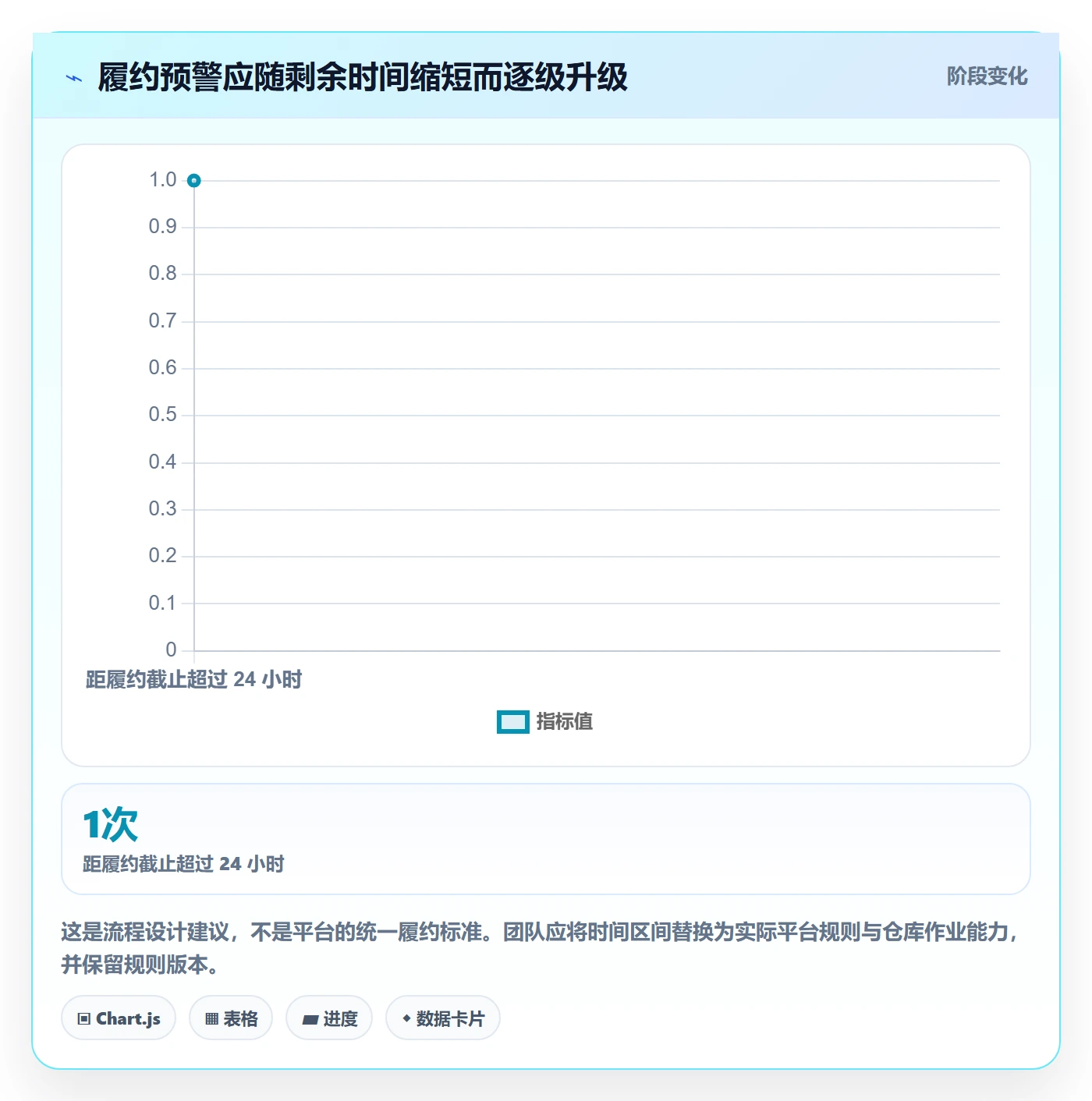 temu管理模板：围绕半托管模式开展团队协同