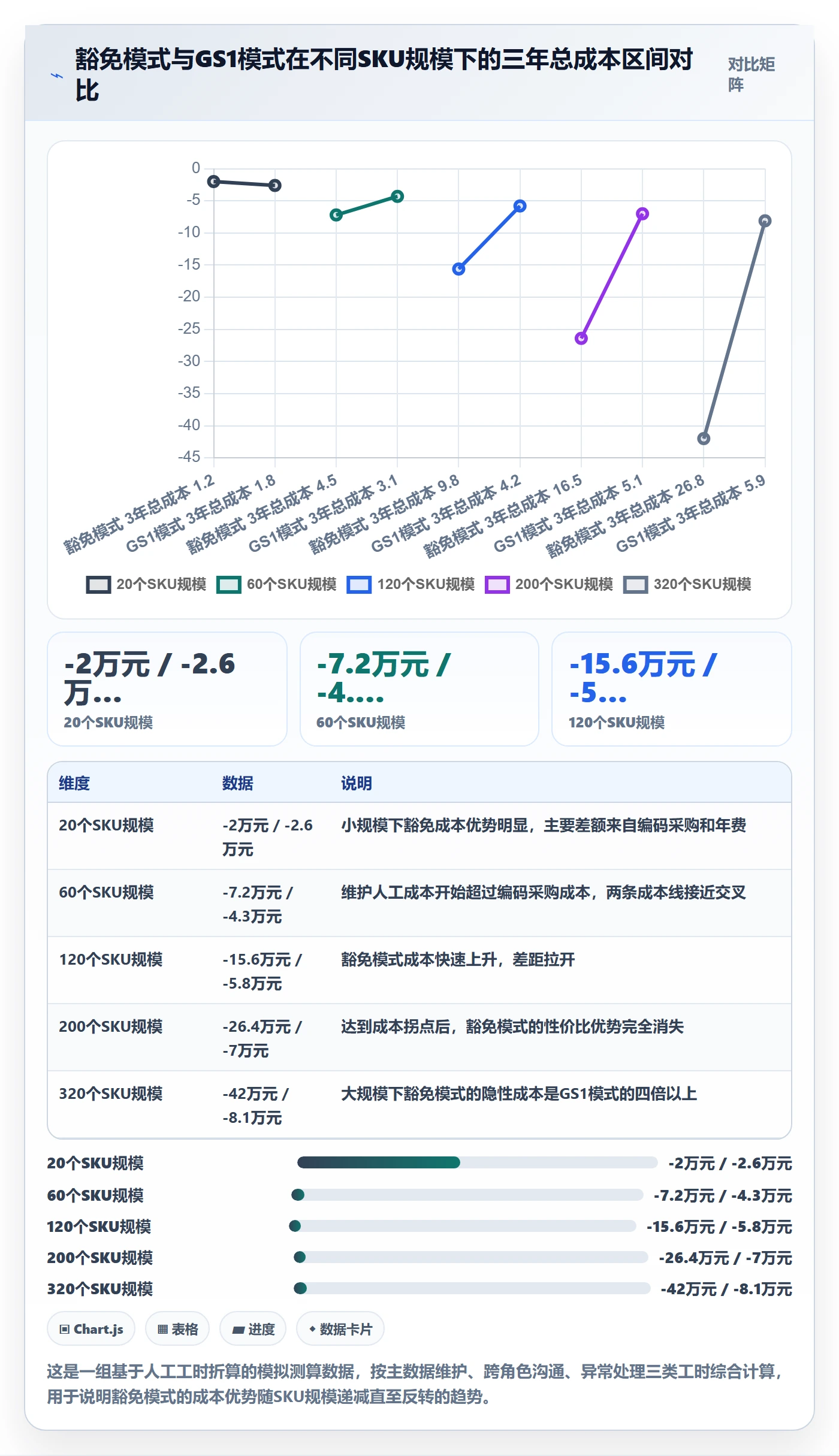 UPC码操作手册：豁免申请对应的供应链协同步骤