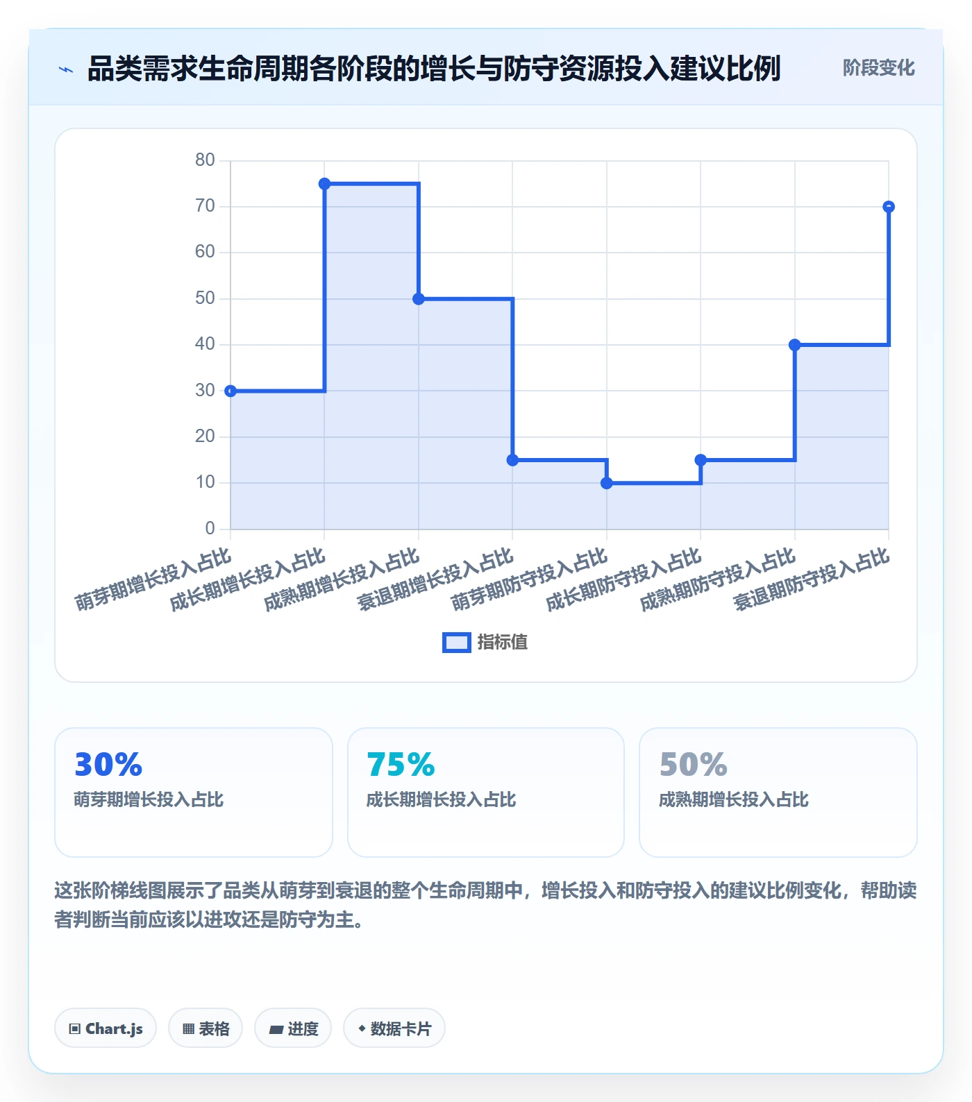商品分析场景解析：市场需求中的增长策略怎么处理