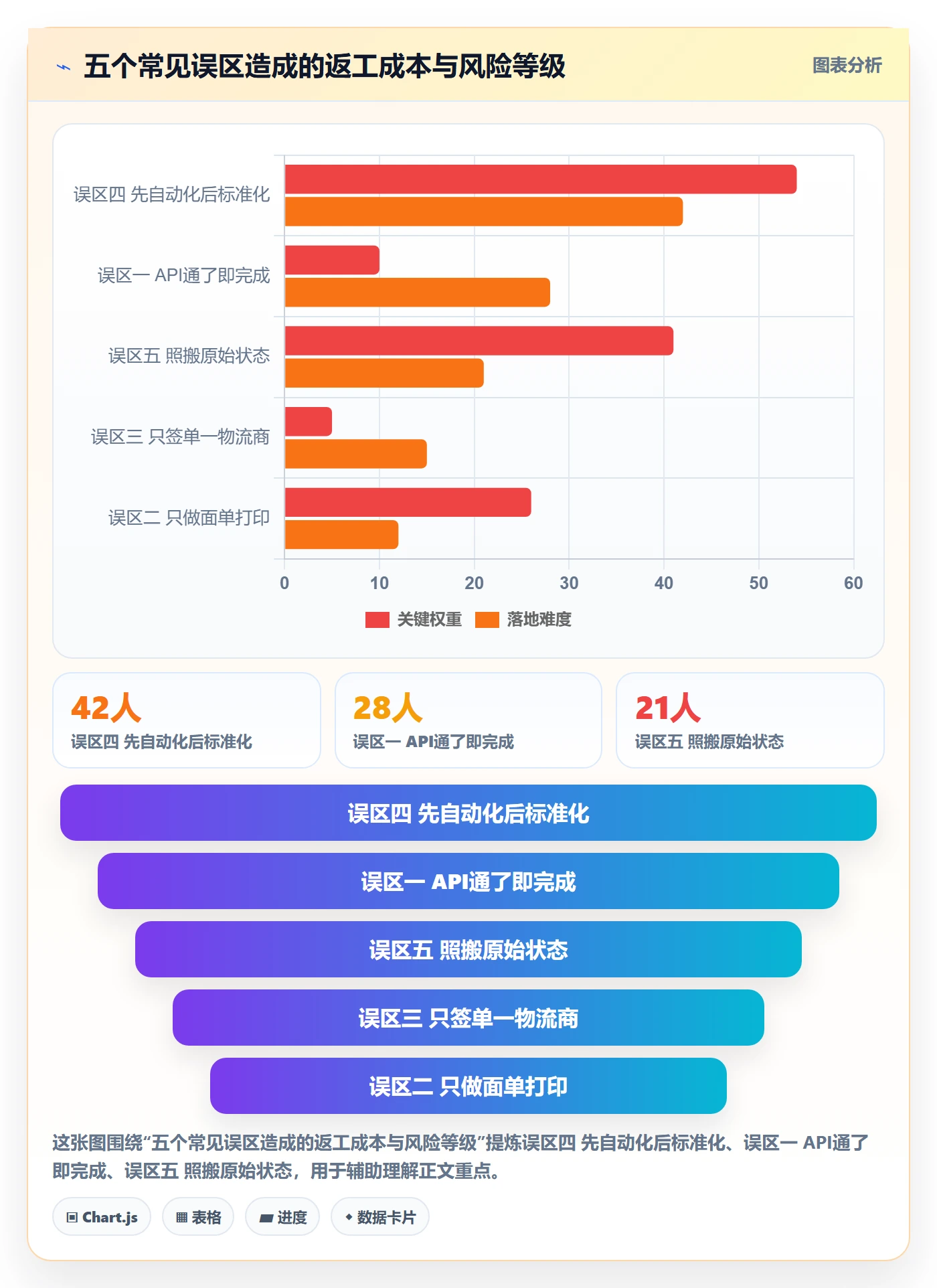 erp跨境电商业务拆解：物流对接为什么影响标准化管理