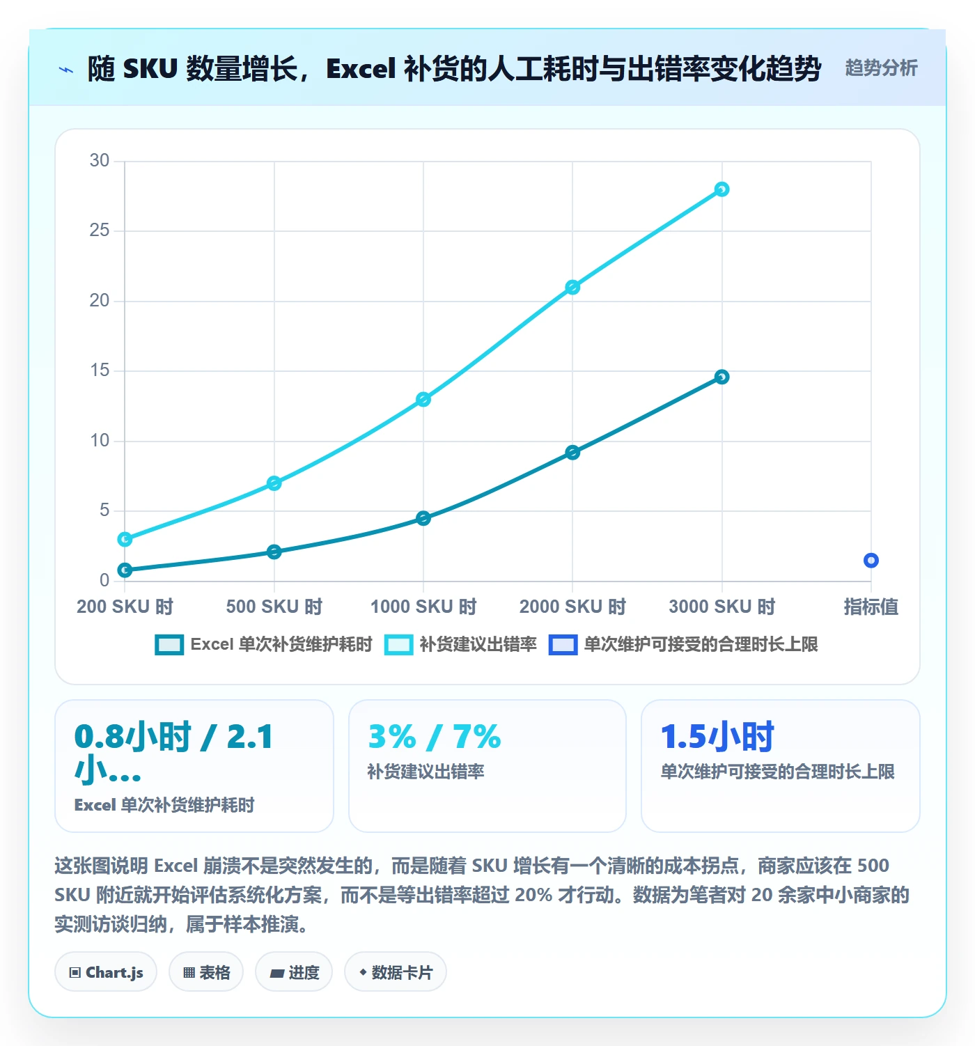 erp跨境电商中小商家全解析:重点看懂采购补货