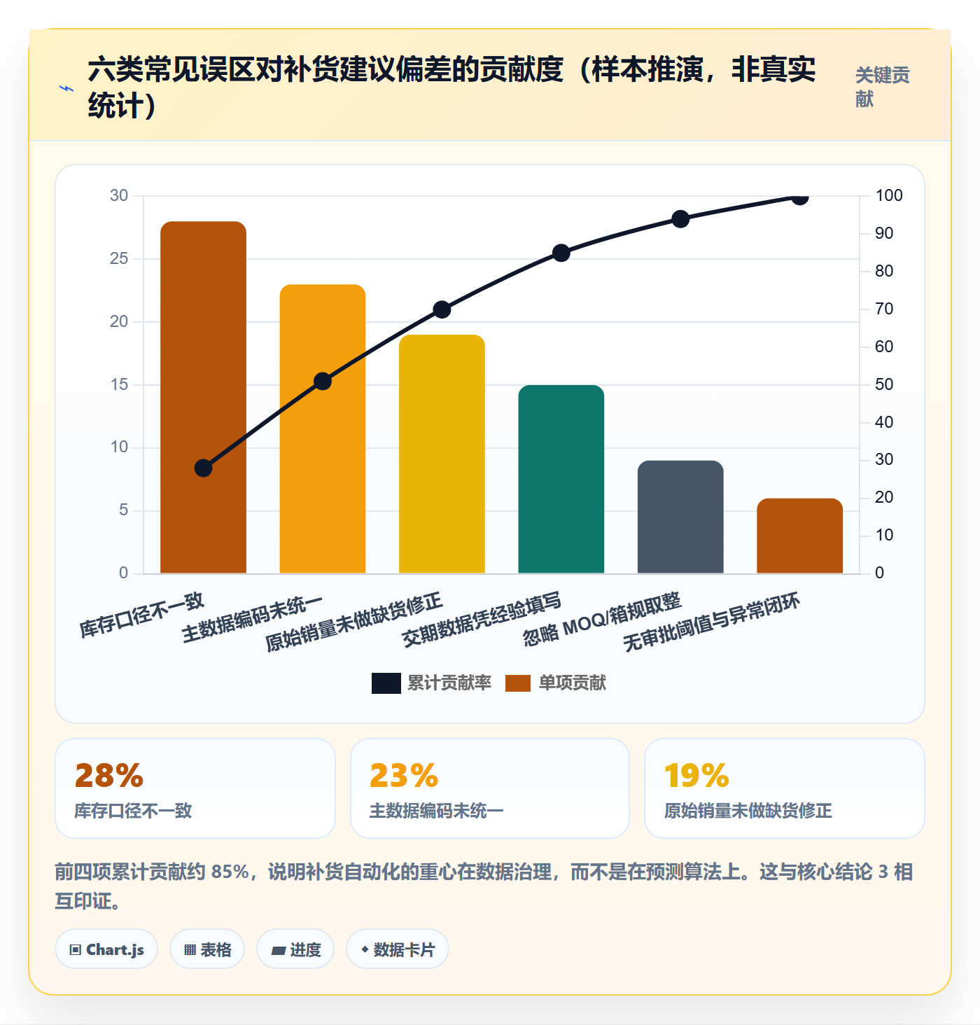 erp跨境电商管理模板：围绕采购补货开展自动化方案
