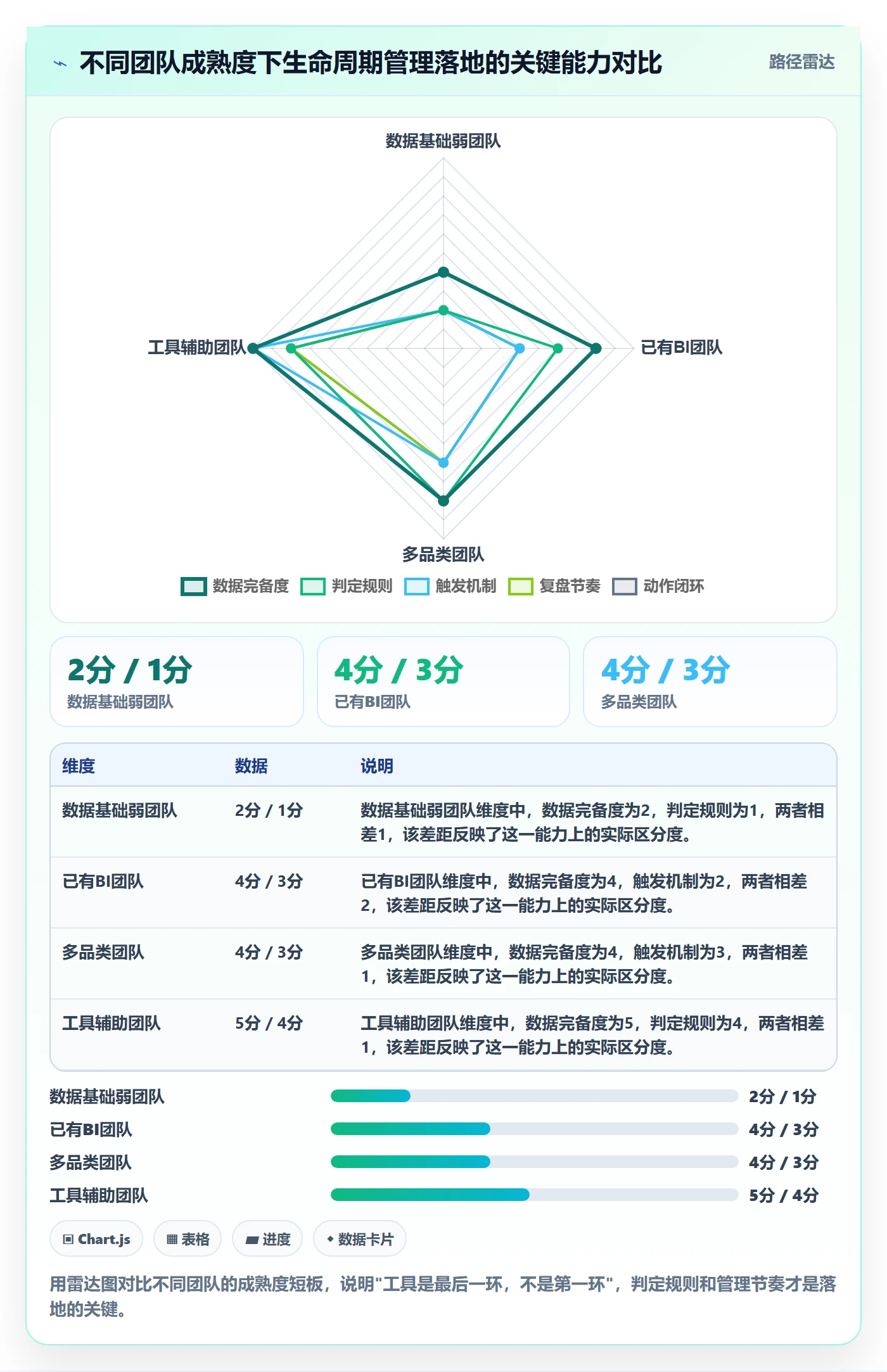 商品分析实用方法：围绕生命周期建立日常管理