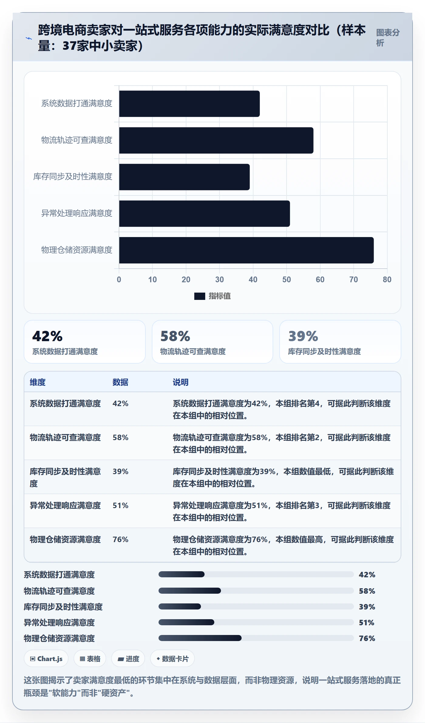 跨境电商一站式服务怎么落地？从仓储物流讲清核心功能