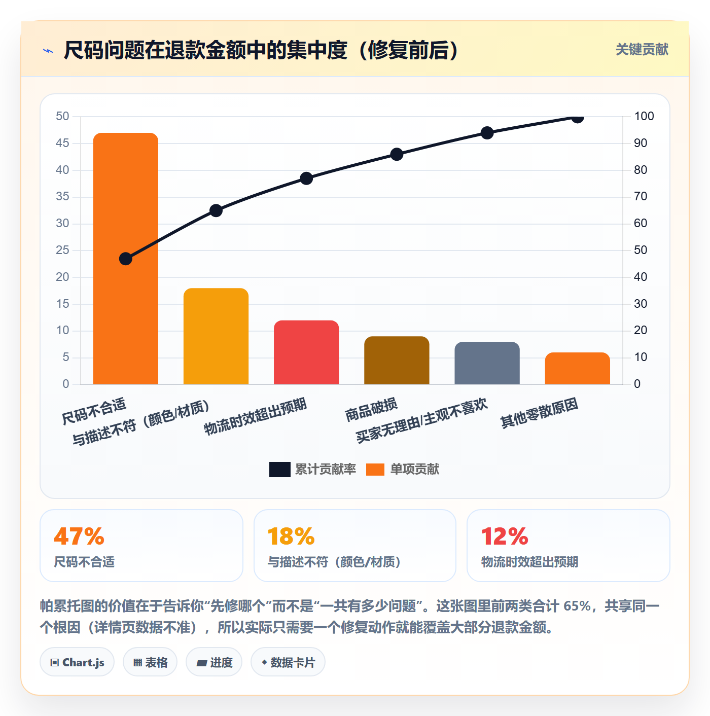跨境电商运营建设路线:从客户服务到问题清单分几步