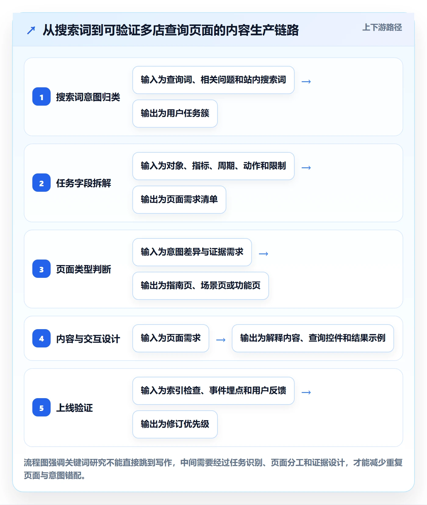 电商数据查询网站怎么优化？先从关键词搜索的多店经营入手