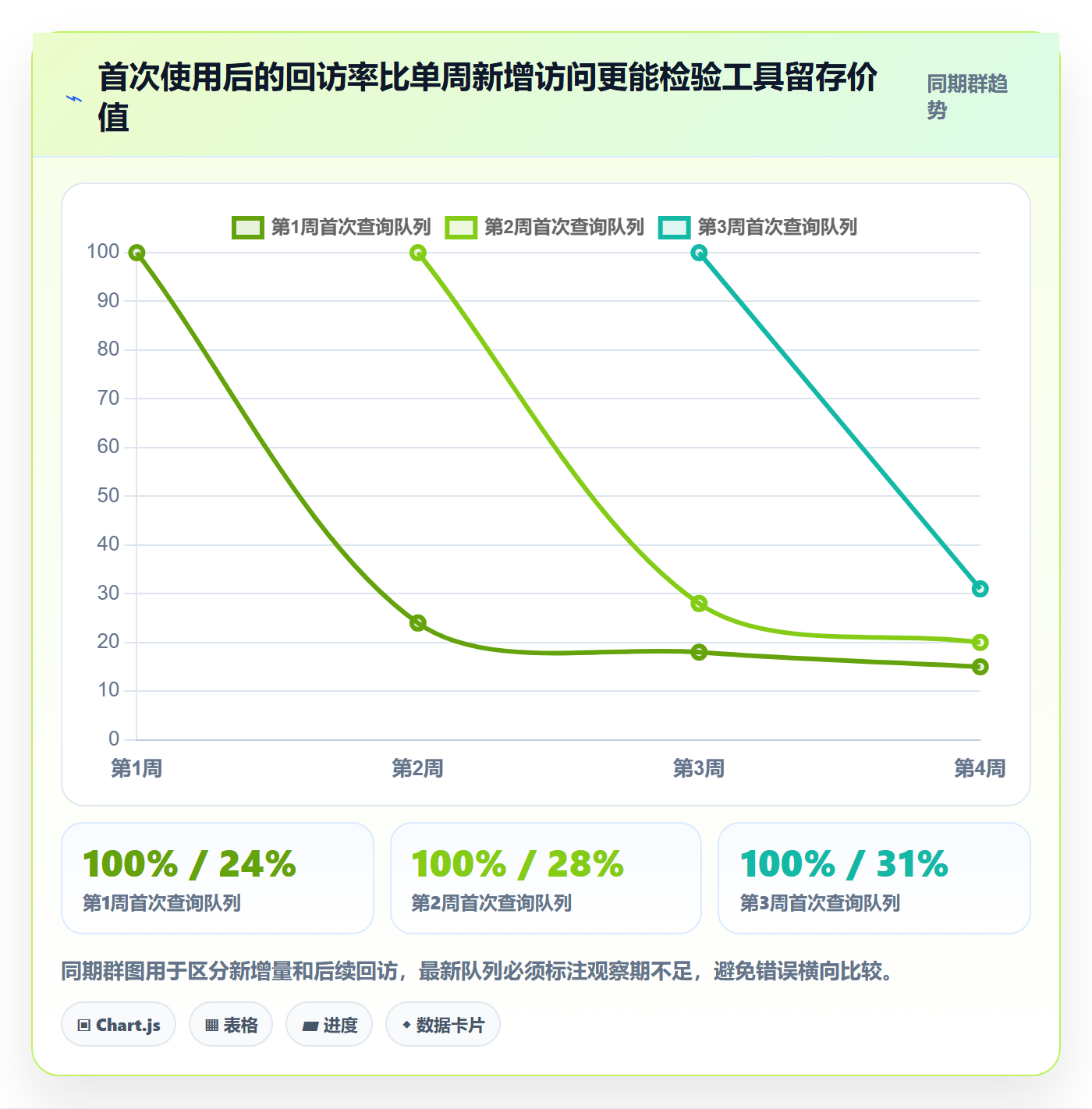 电商数据查询网站增长策略：达人数据从哪里开始